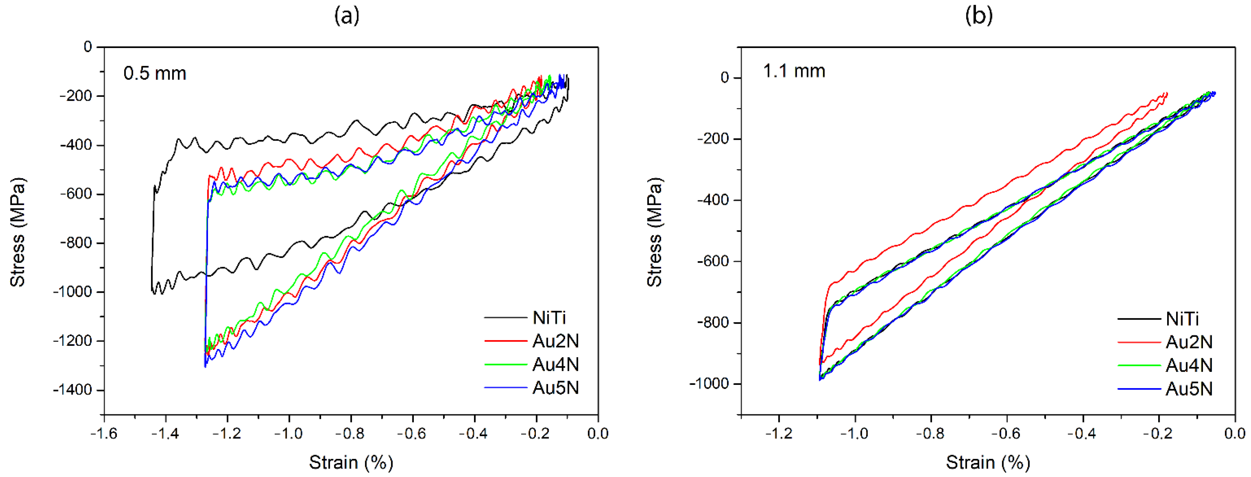 Coatings 12 00136 g006 Coatings 12 00136 g006