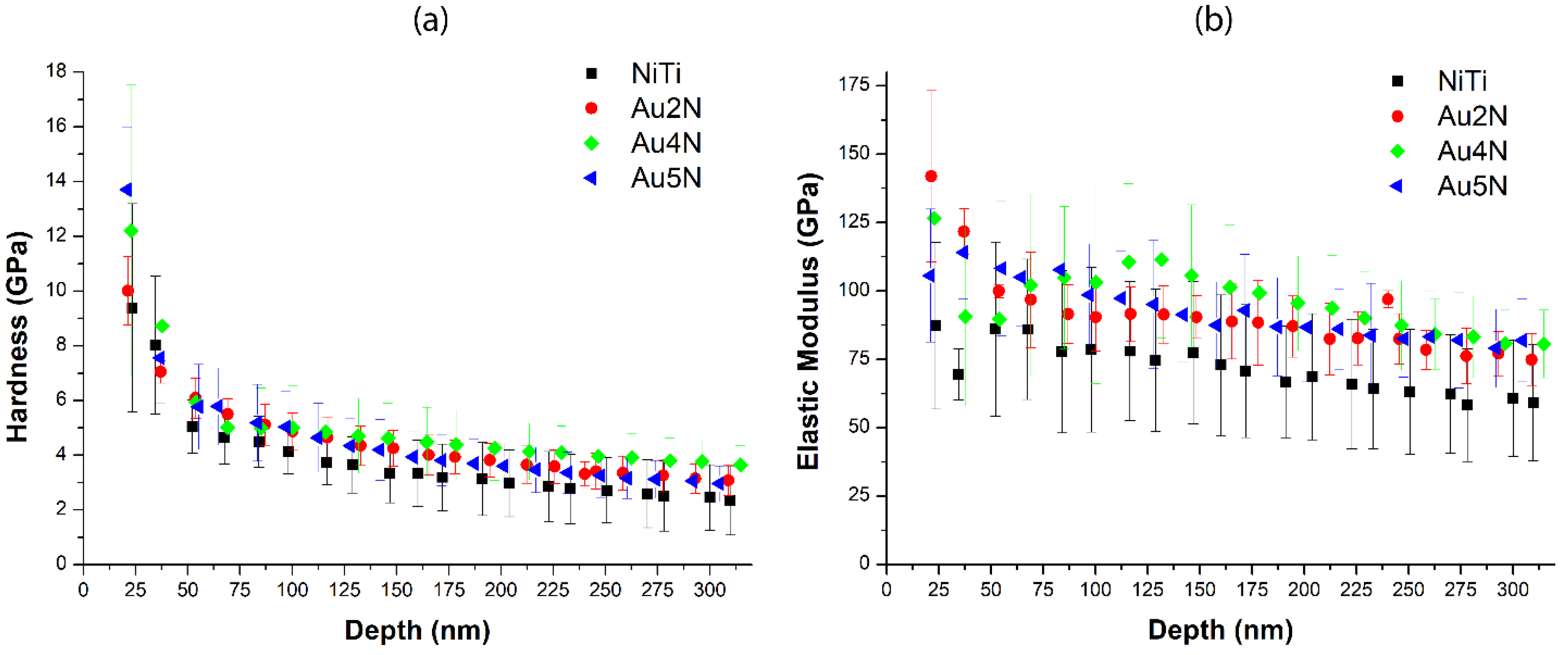 Coatings 12 00136 g008 Coatings 12 00136 g008