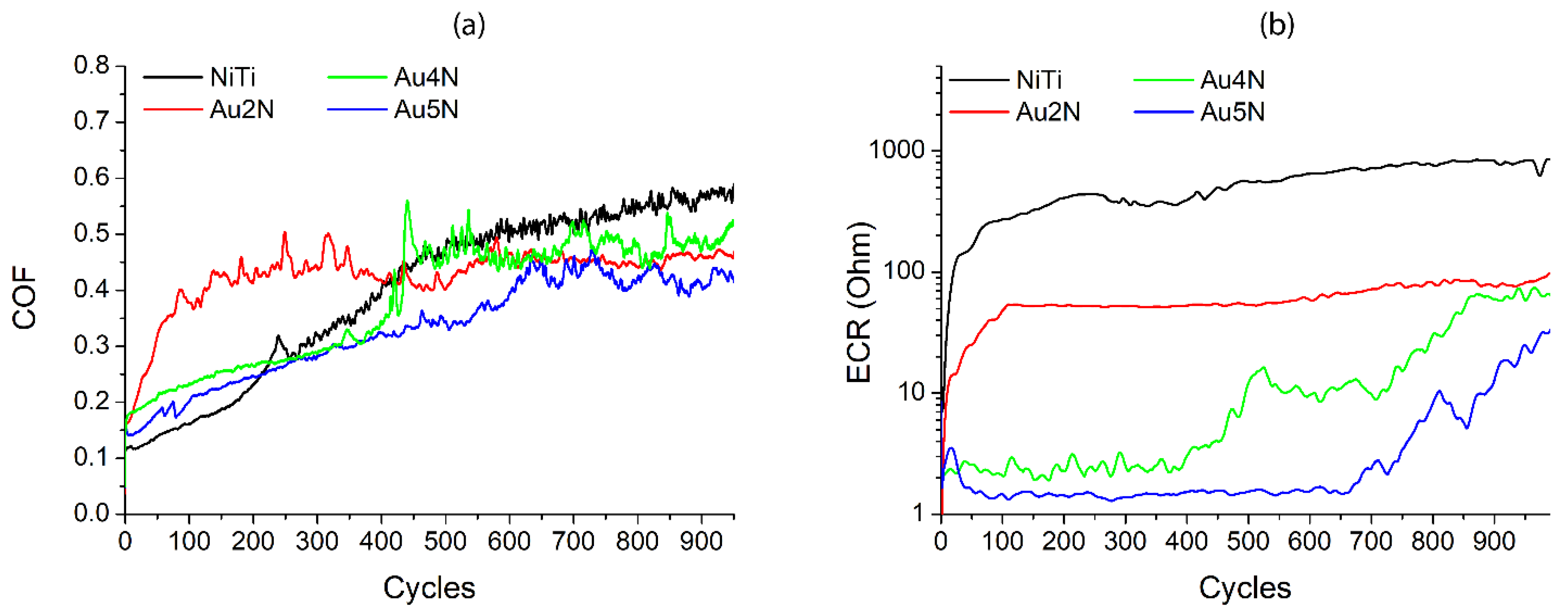 Coatings 12 00136 g011 Coatings 12 00136 g011