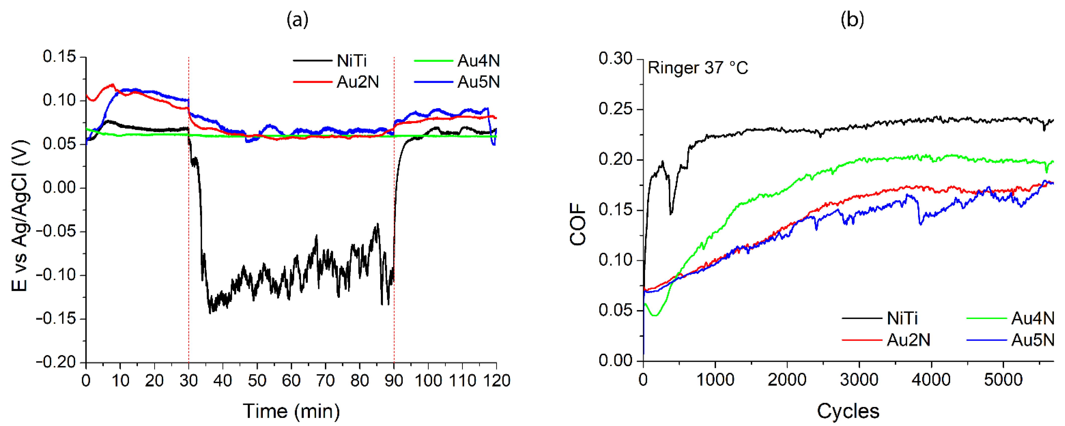 Coatings 12 00136 g012 Coatings 12 00136 g012