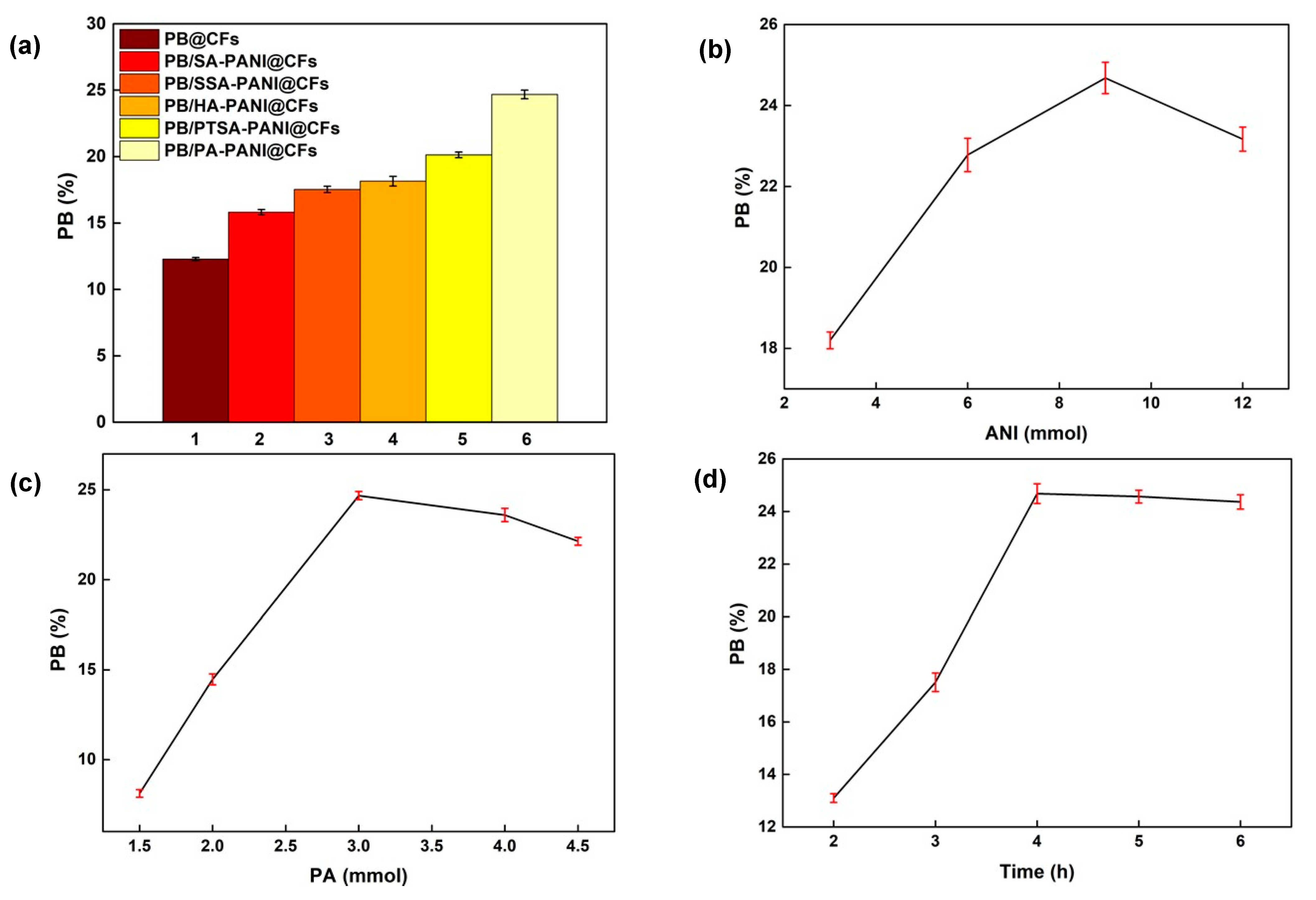Coatings 12 00138 g002 Coatings 12 00138 g002
