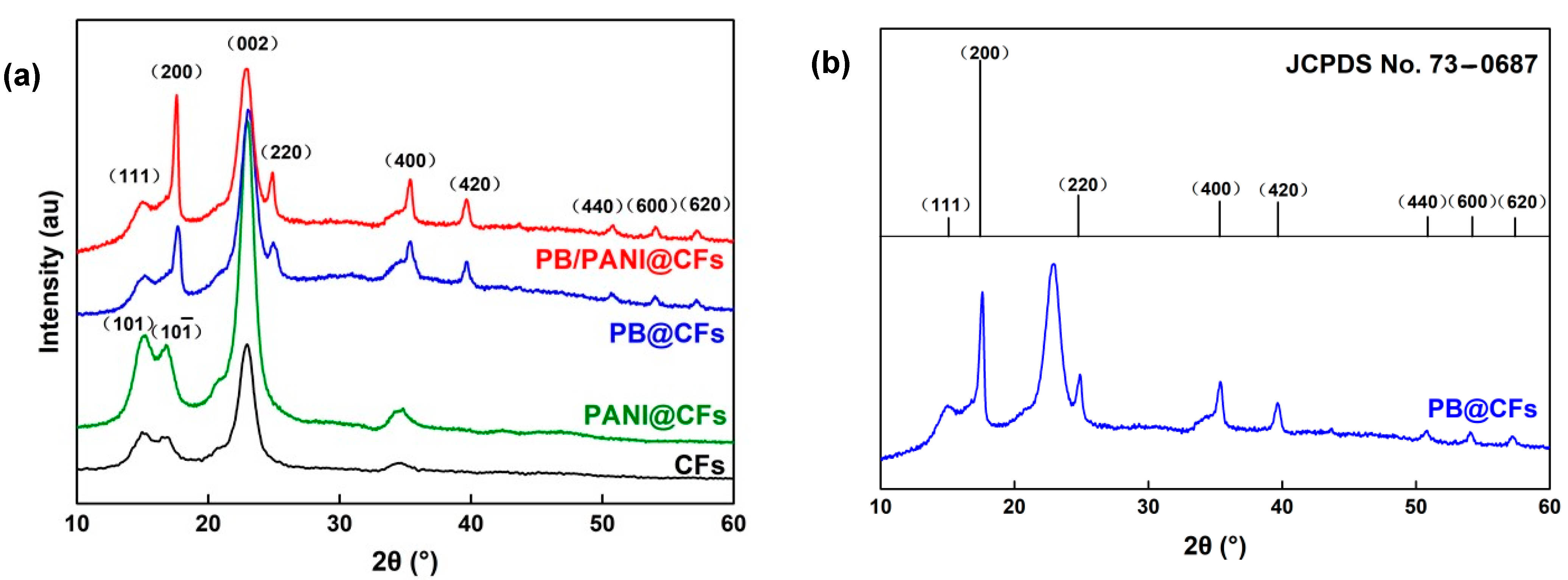 Coatings 12 00138 g004 Coatings 12 00138 g004