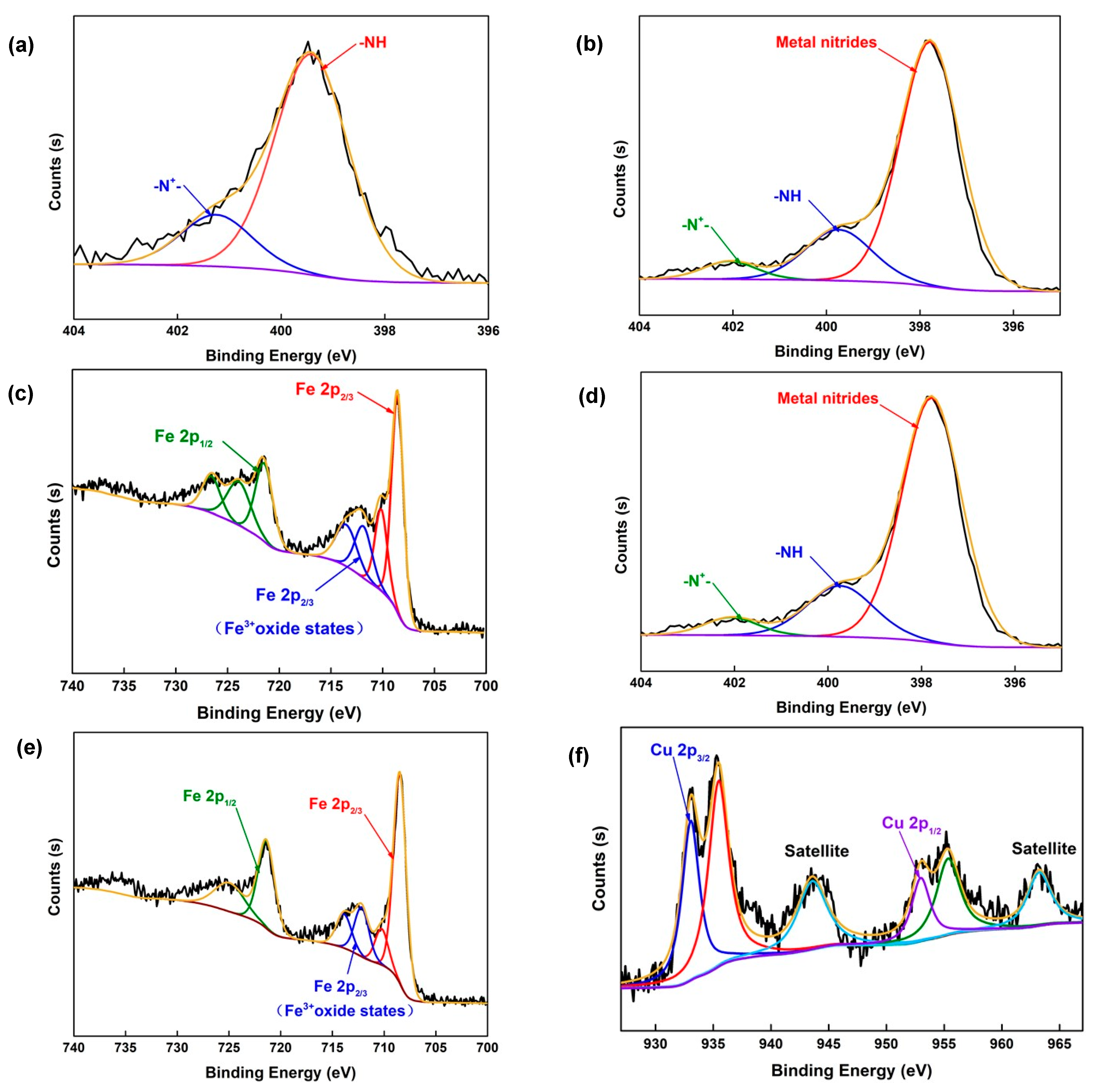 Coatings 12 00138 g006 Coatings 12 00138 g006