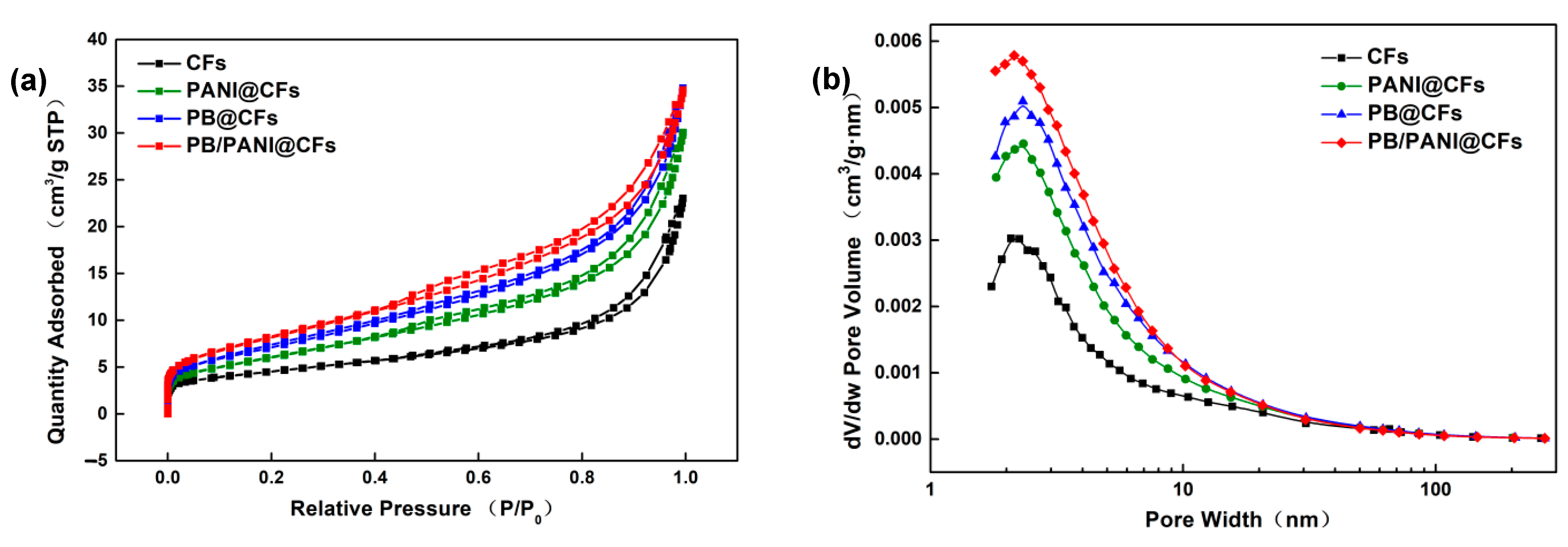 Coatings 12 00138 g007 Coatings 12 00138 g007