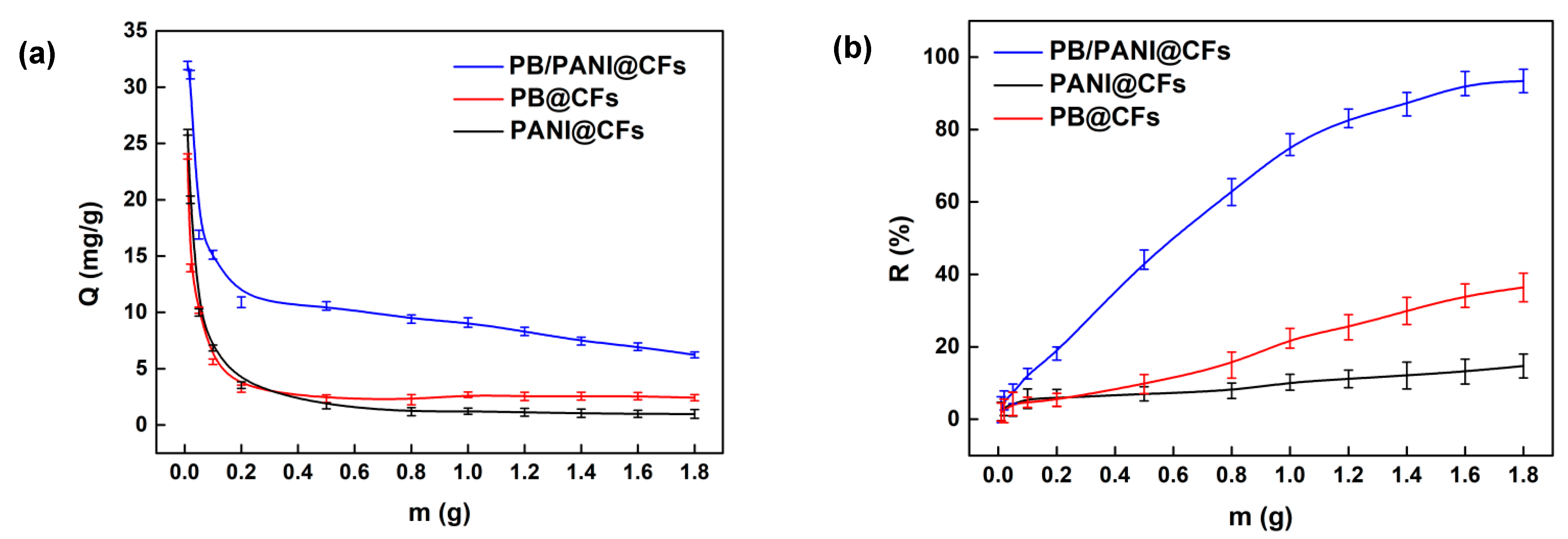 Coatings 12 00138 g010 Coatings 12 00138 g010