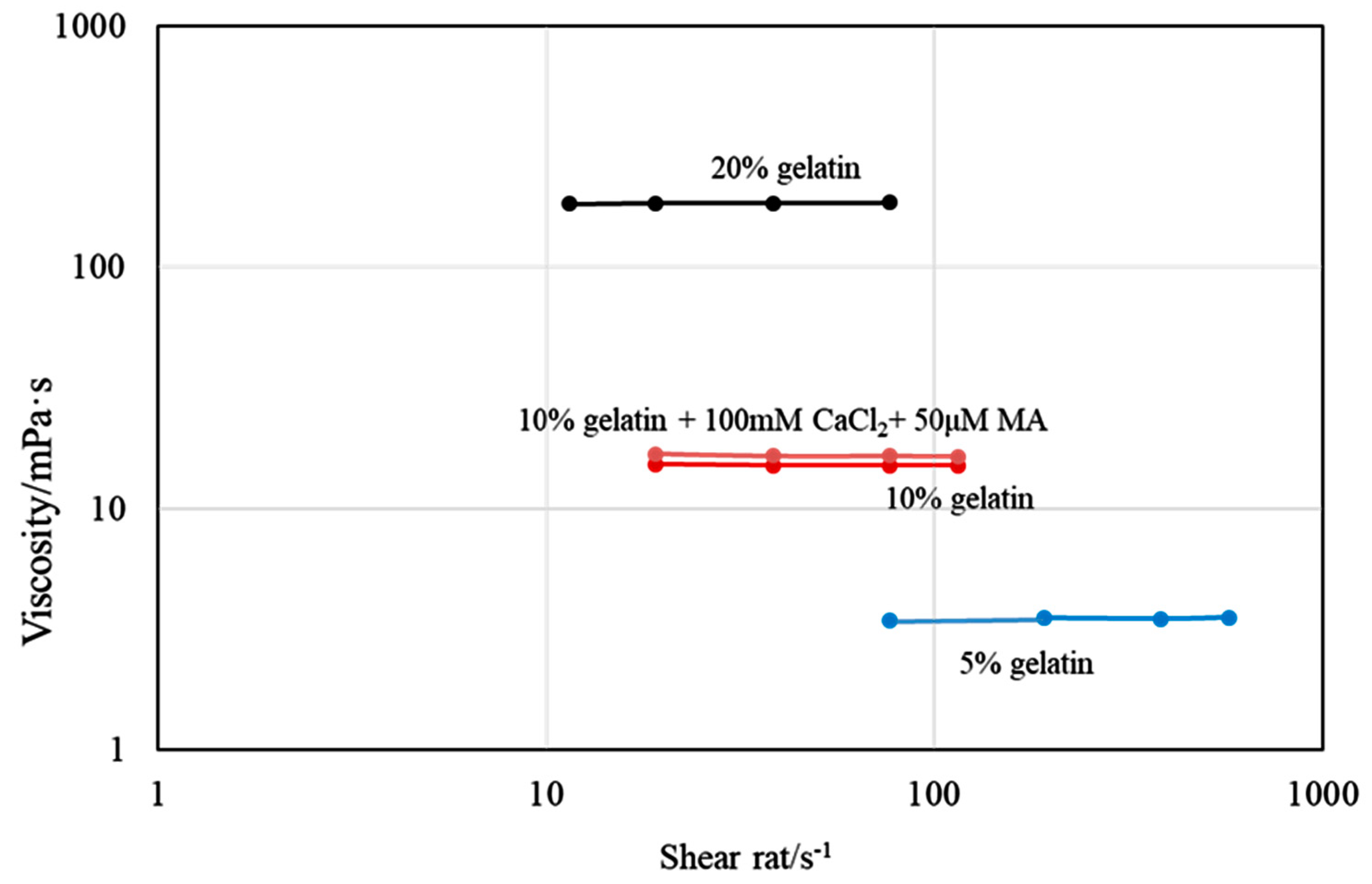 Coatings 12 00139 g001