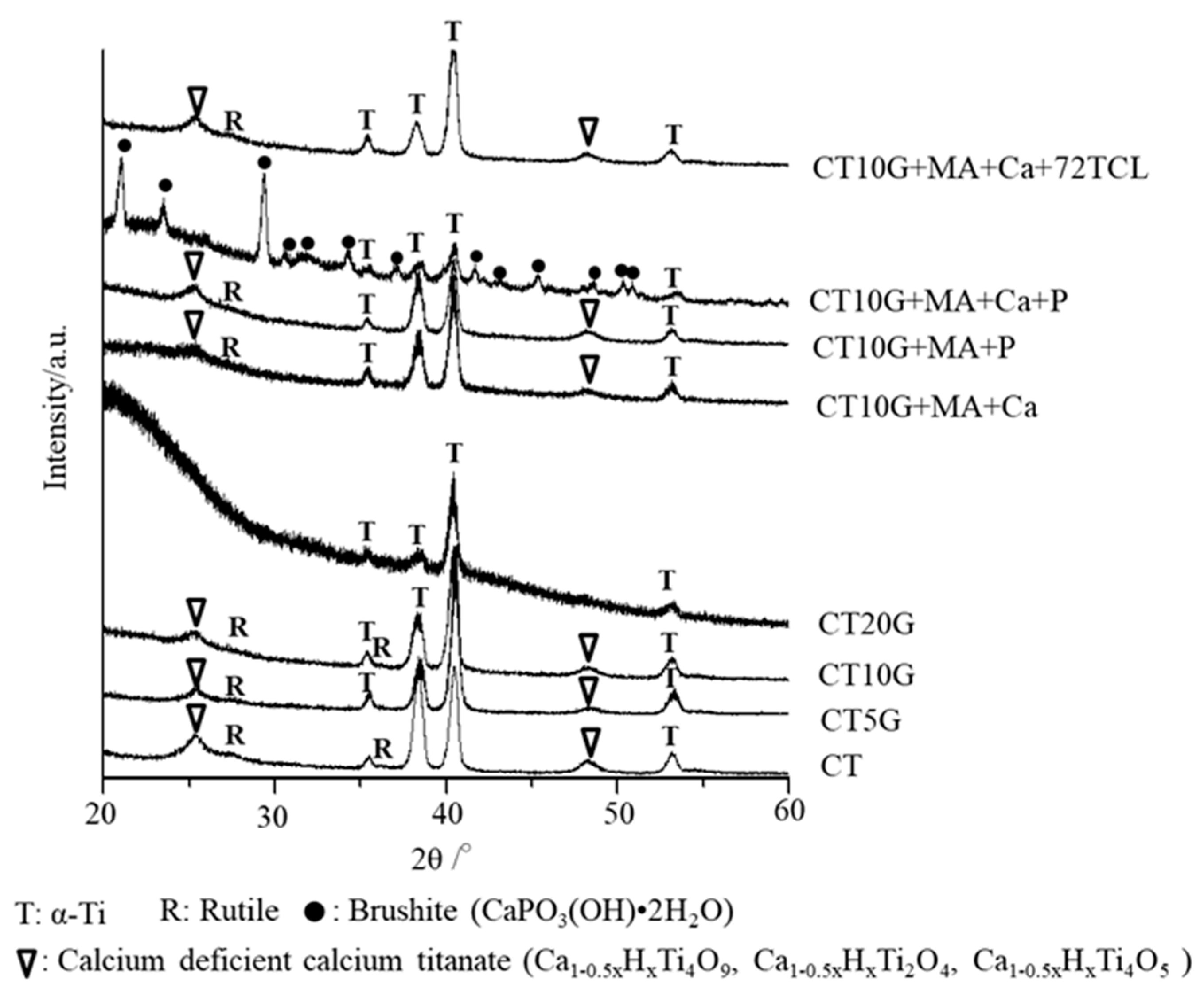 Coatings 12 00139 g003