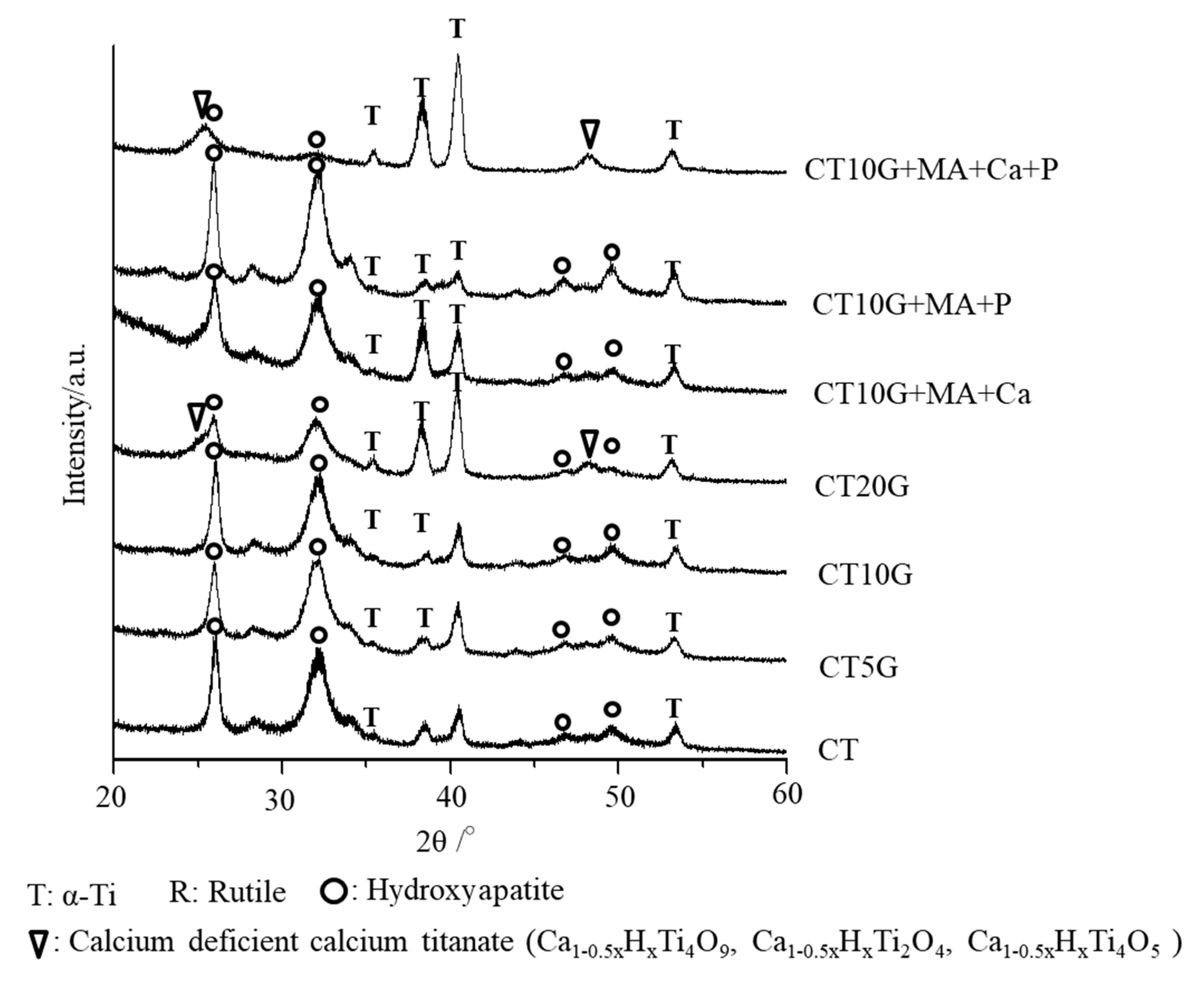 Coatings 12 00139 g005