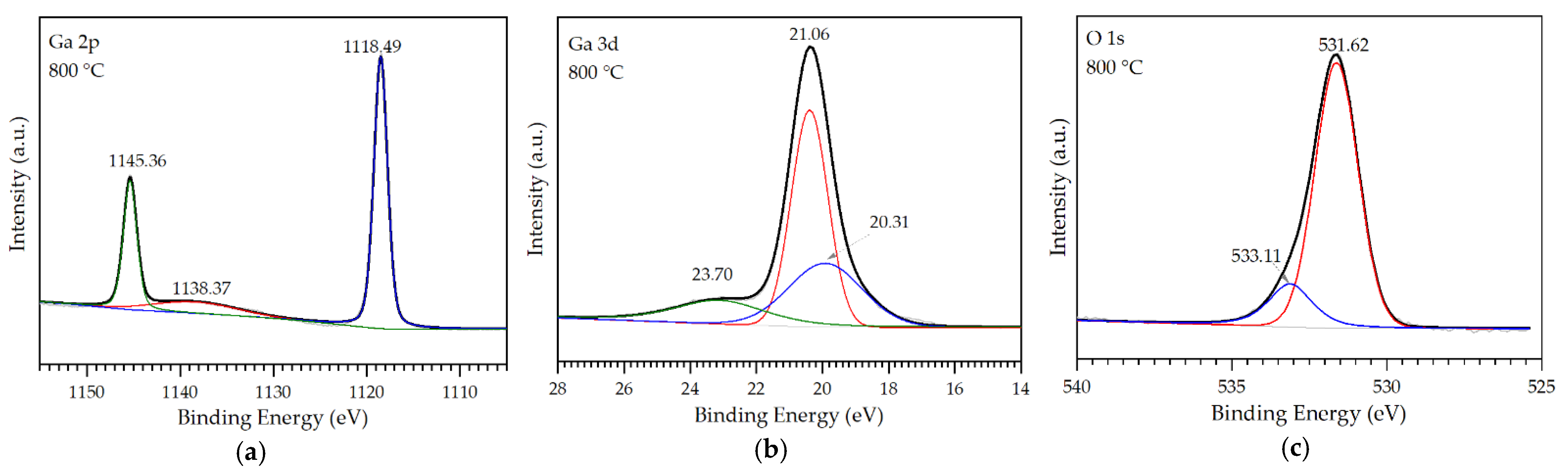 Coatings 12 00140 g004a 550