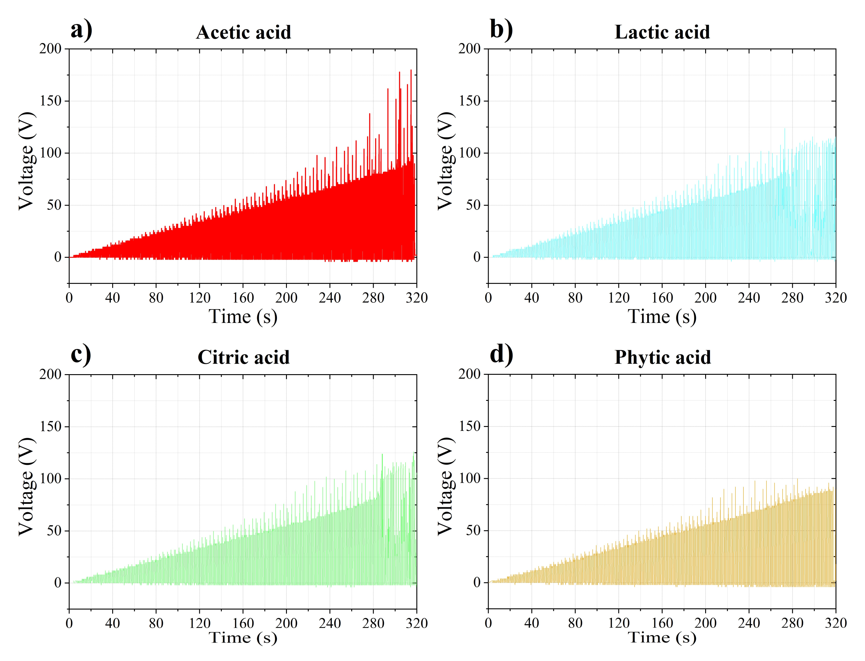 Coatings 12 00143 g002 550