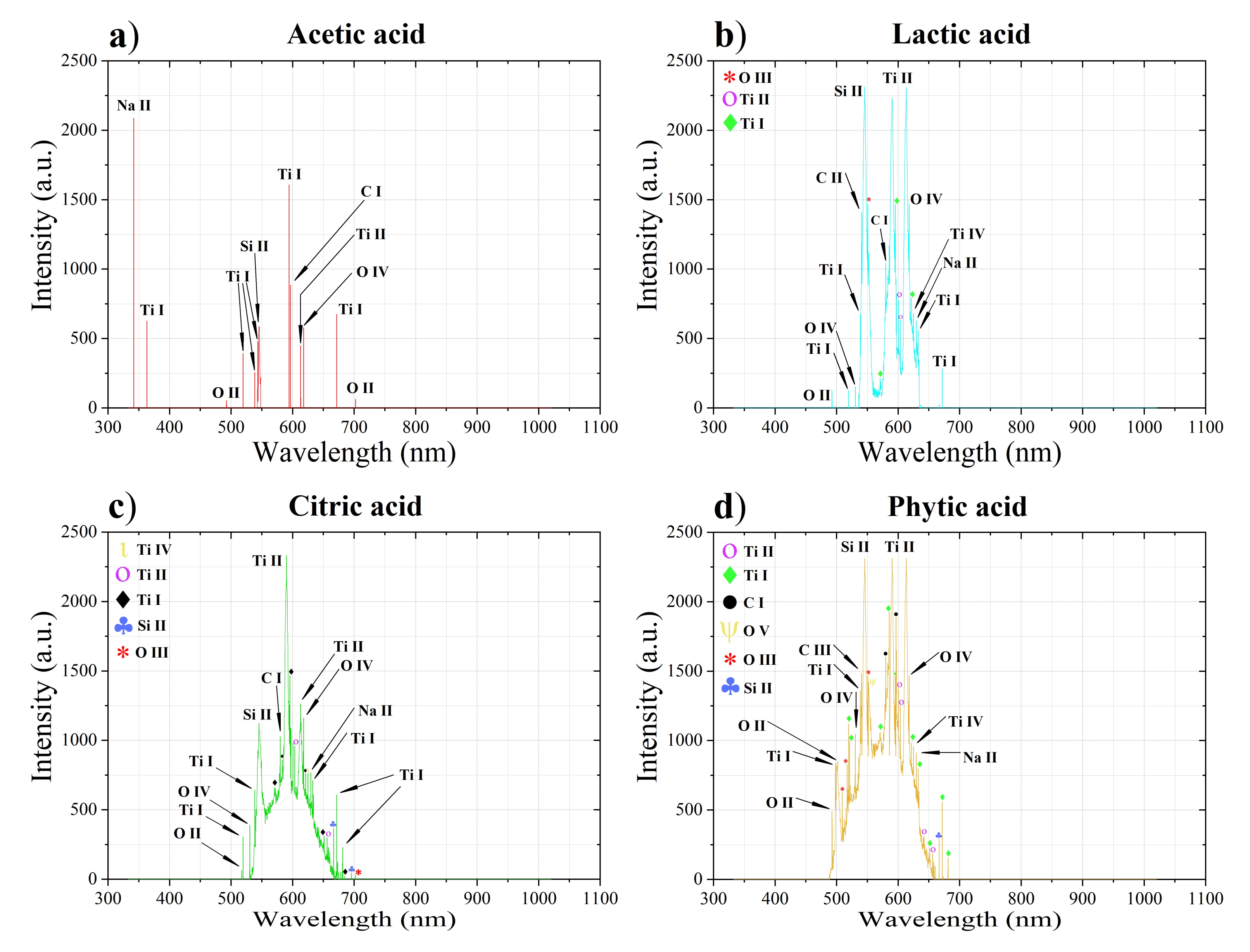Coatings 12 00143 g008 550