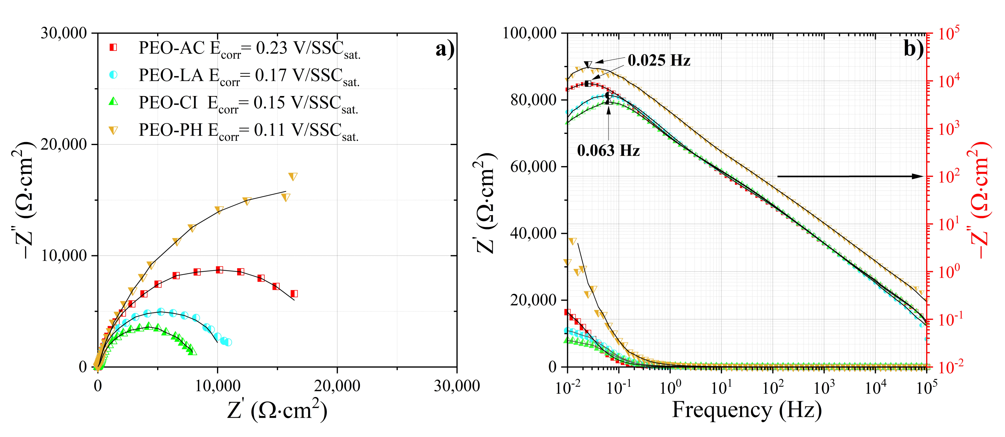 Coatings 12 00143 g009 550