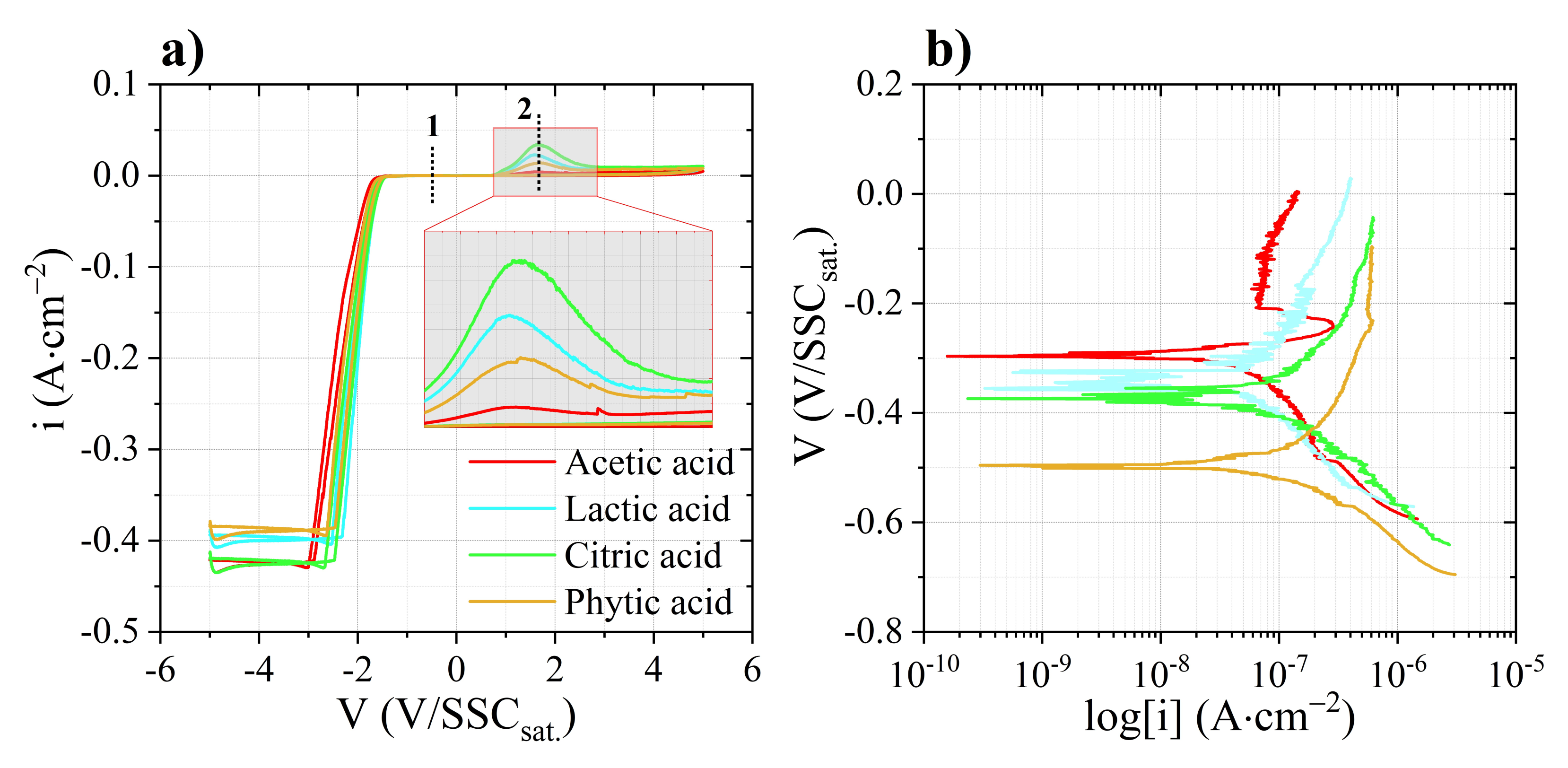 Coatings 12 00143 g010 550