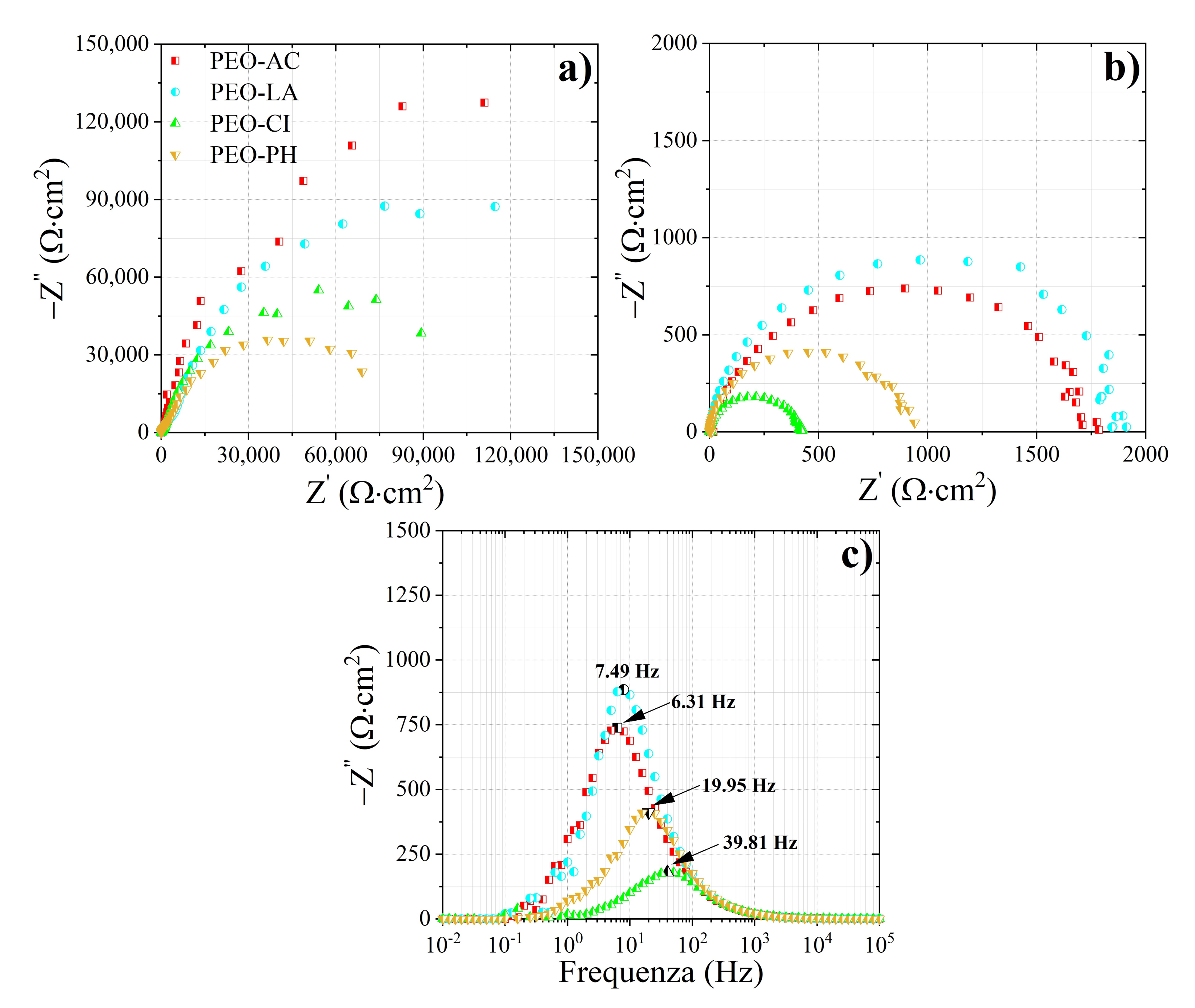 Coatings 12 00143 g011 550