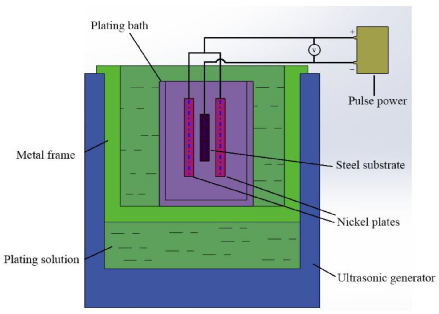 Coatings 12 00145 g002