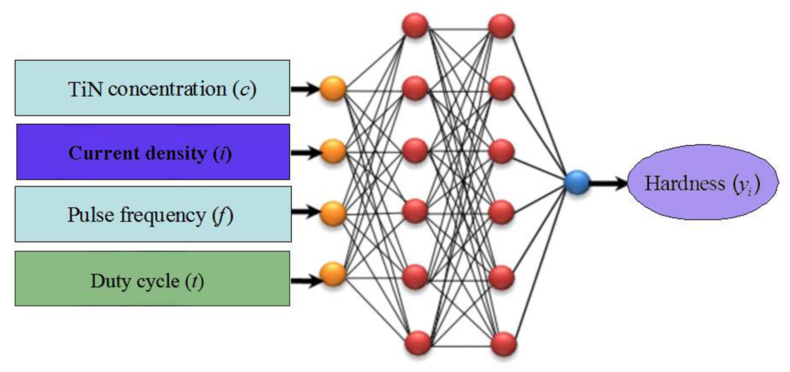 Coatings 12 00145 g003