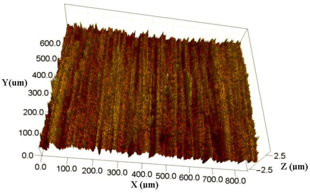 Coatings 12 00145 g006