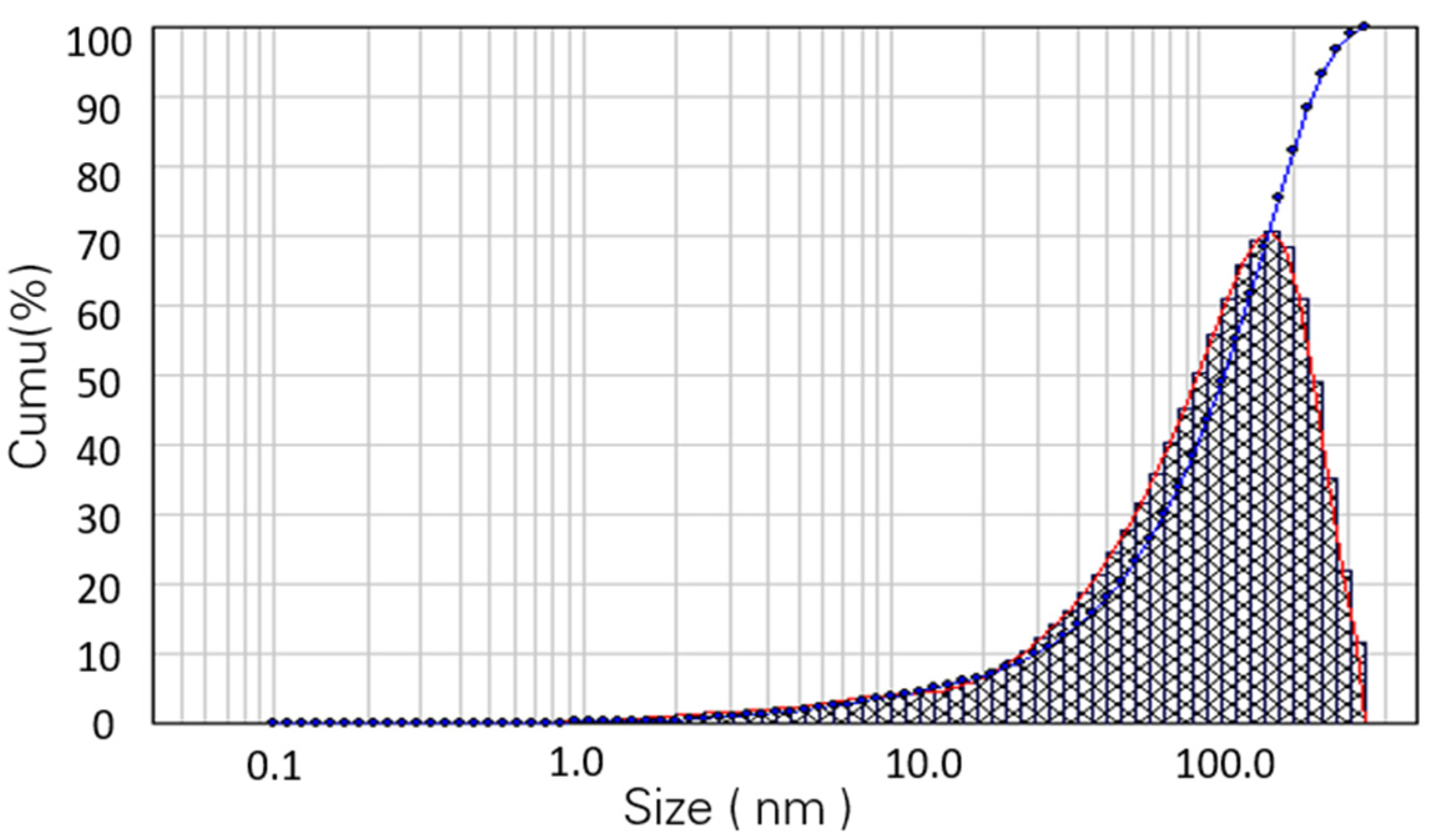 Coatings 12 00146 g002