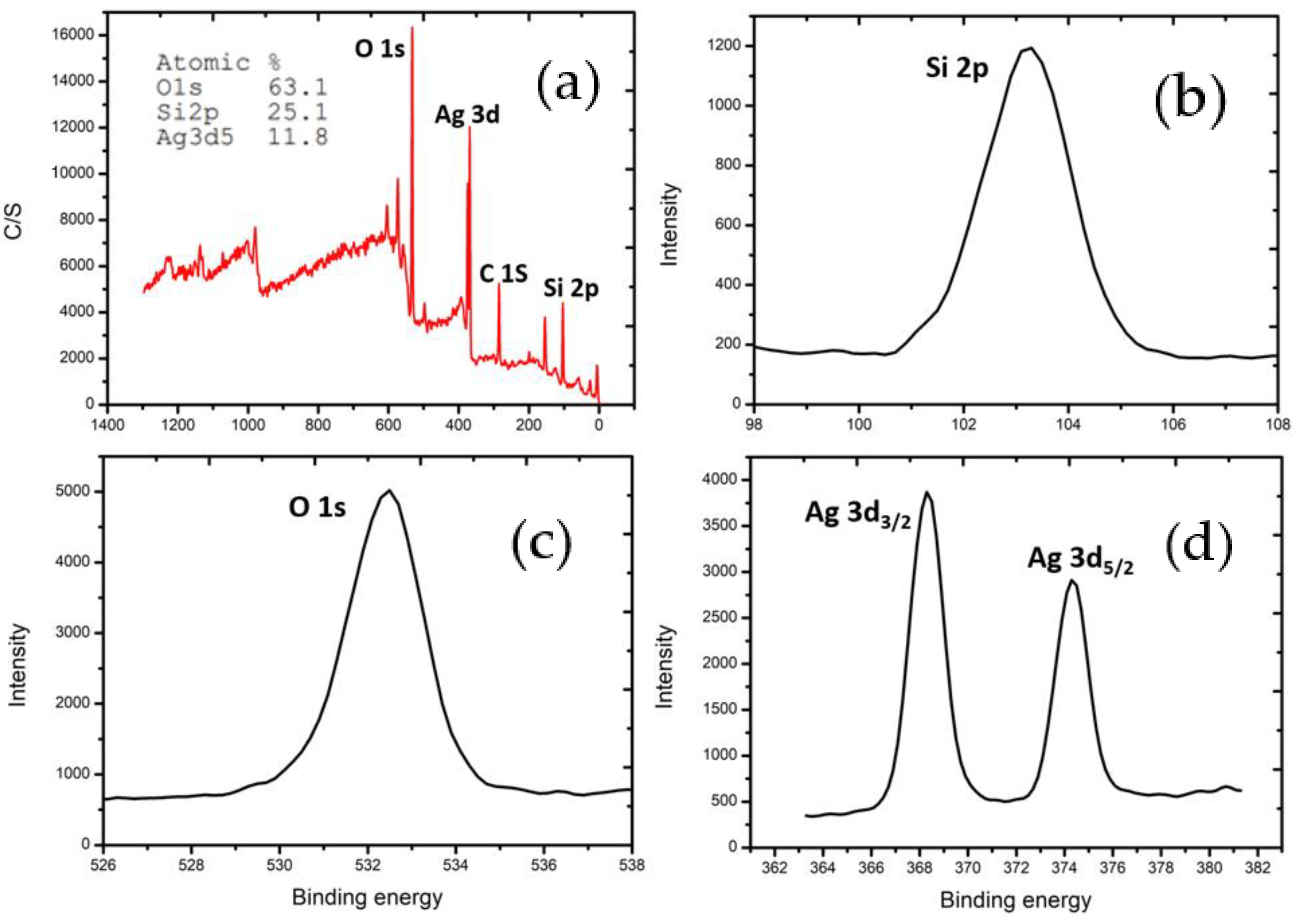 Coatings 12 00146 g005