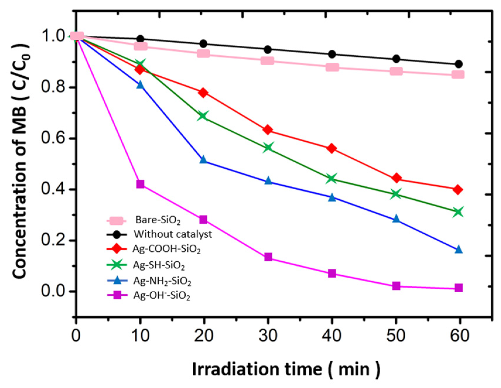 Coatings 12 00146 g008