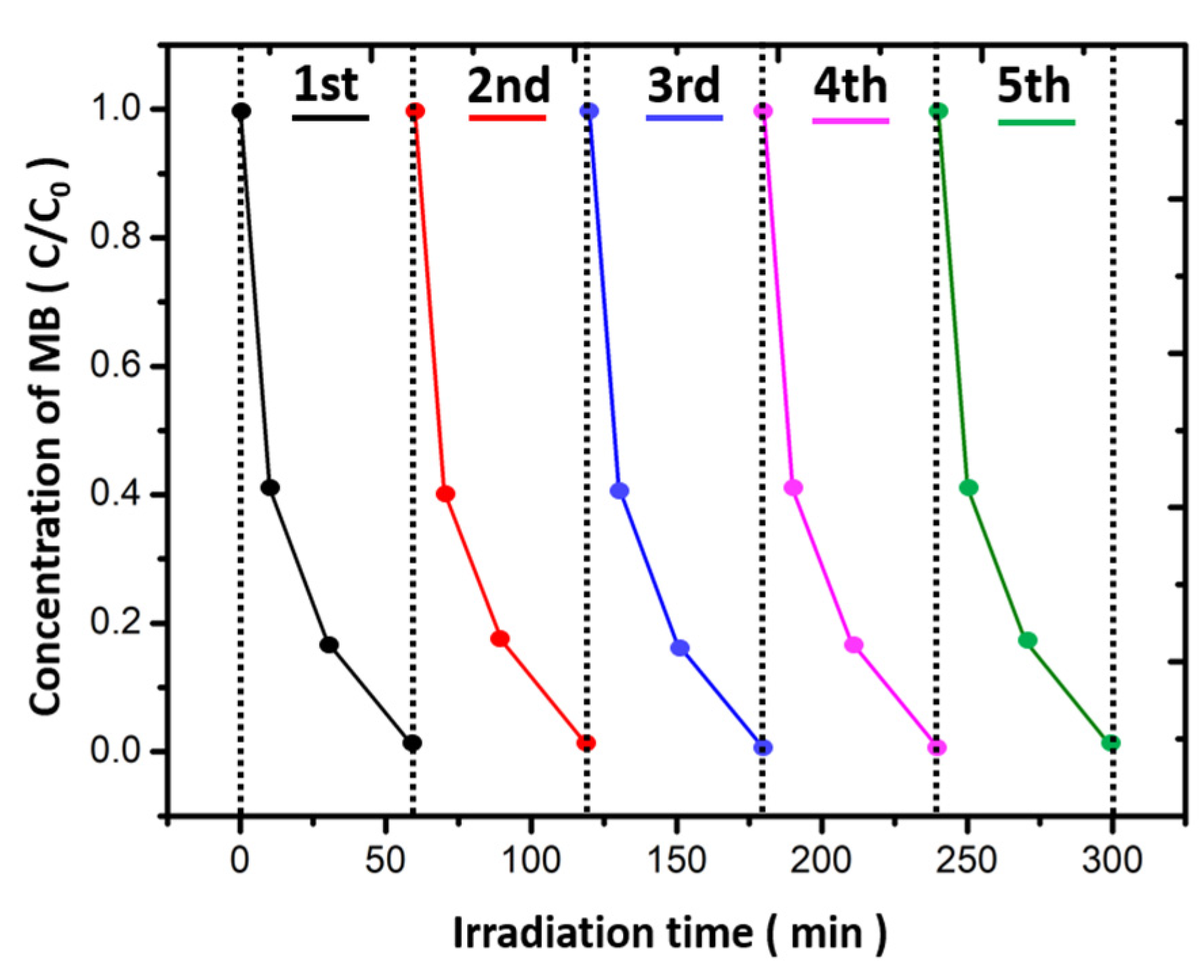 Coatings 12 00146 g009