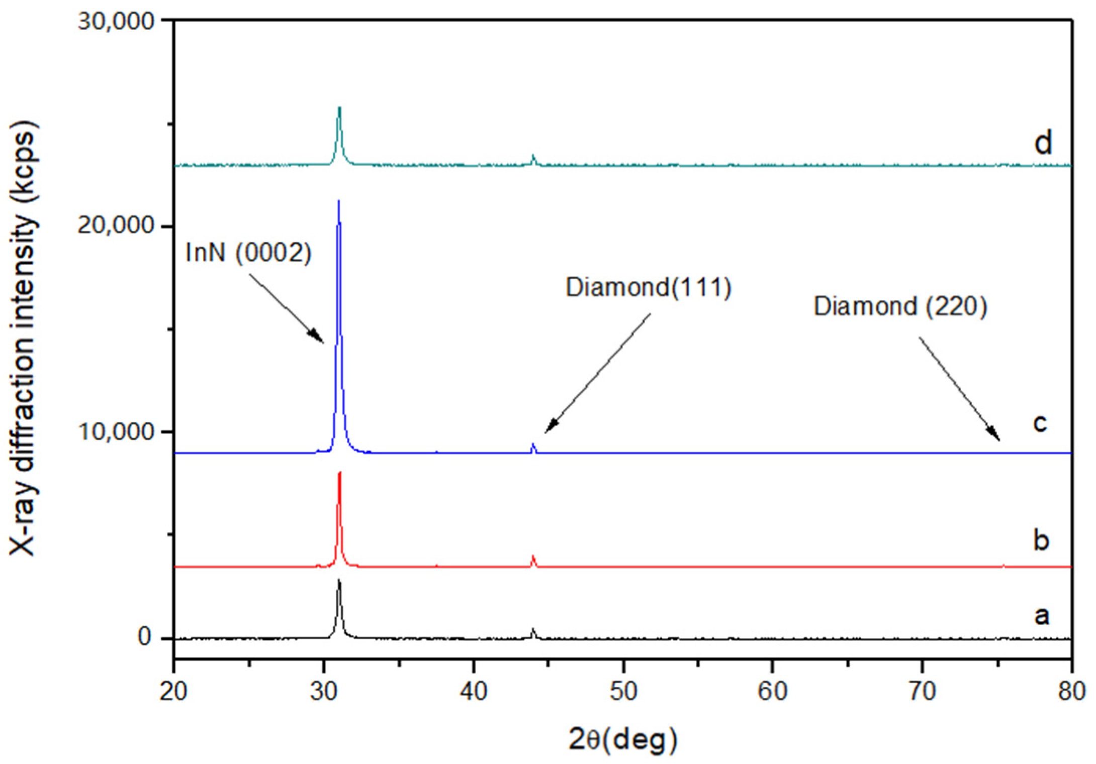 Coatings 12 00147 g002