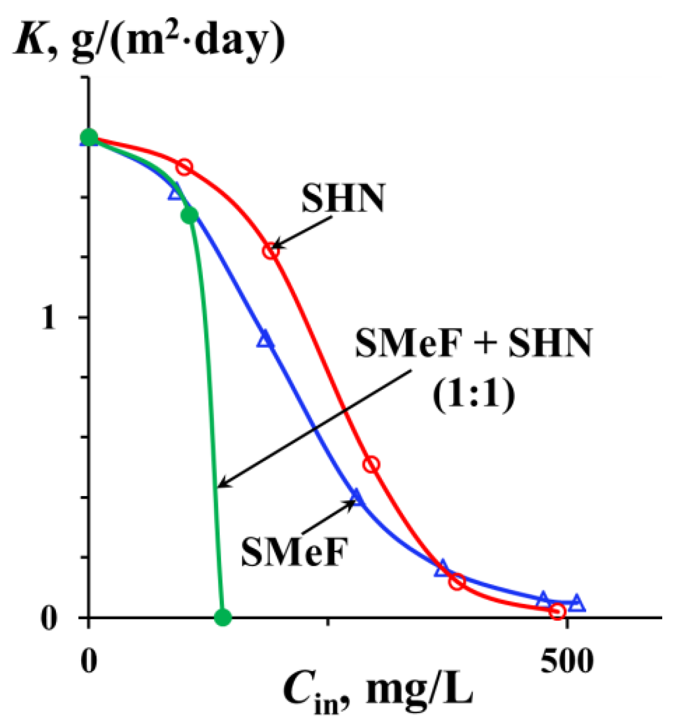 Coatings 12 00149 g002 Coatings 12 00149 g002