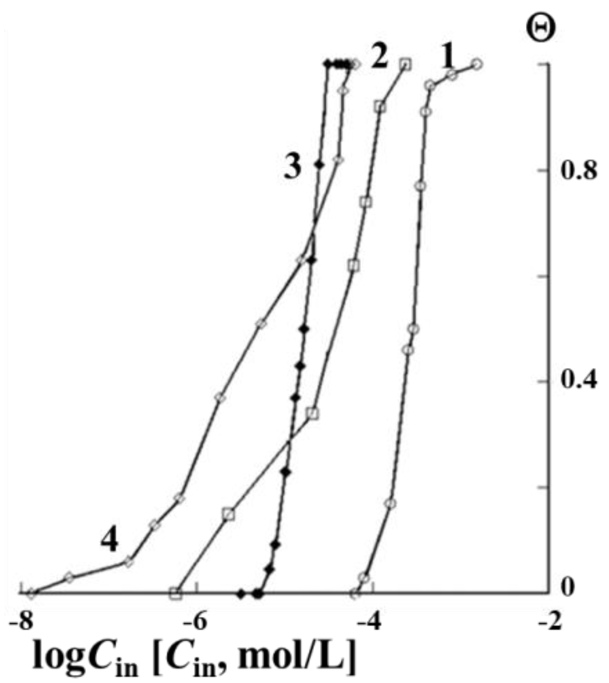 Coatings 12 00149 g003 Coatings 12 00149 g003