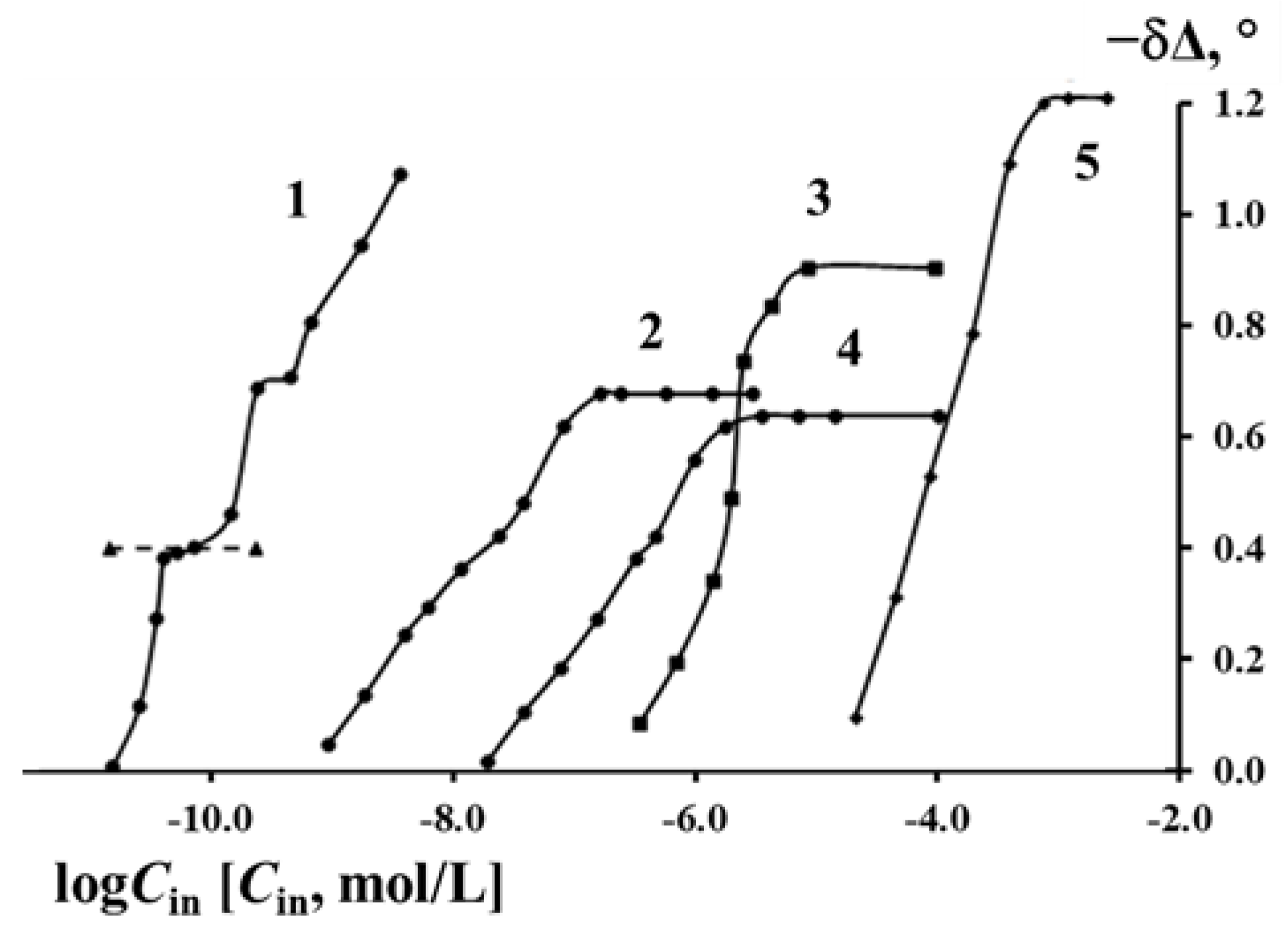 Coatings 12 00149 g004 Coatings 12 00149 g004