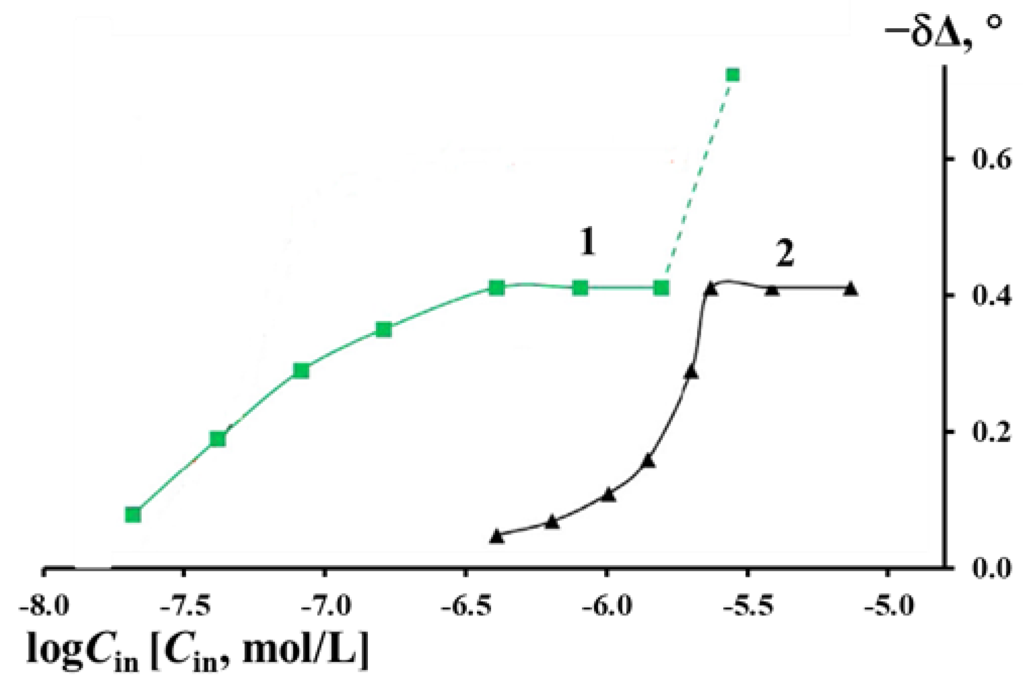 Coatings 12 00149 g005 Coatings 12 00149 g005