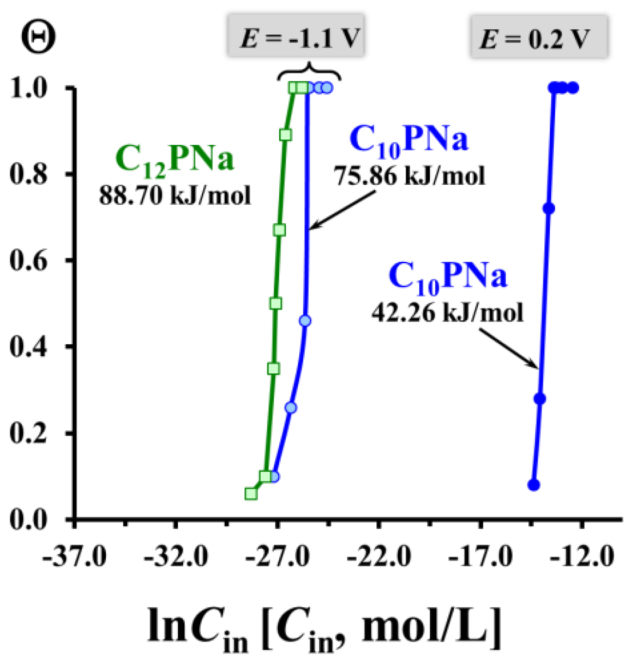 Coatings 12 00149 g012 Coatings 12 00149 g012