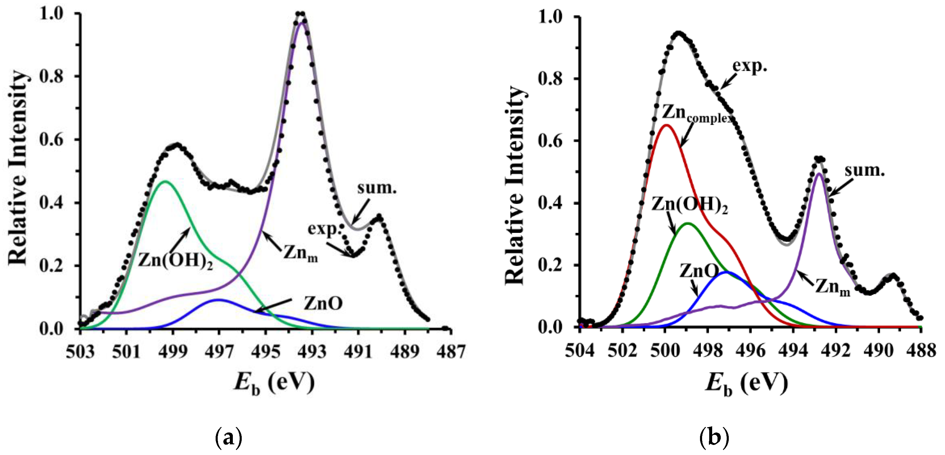 Coatings 12 00149 g013 Coatings 12 00149 g013