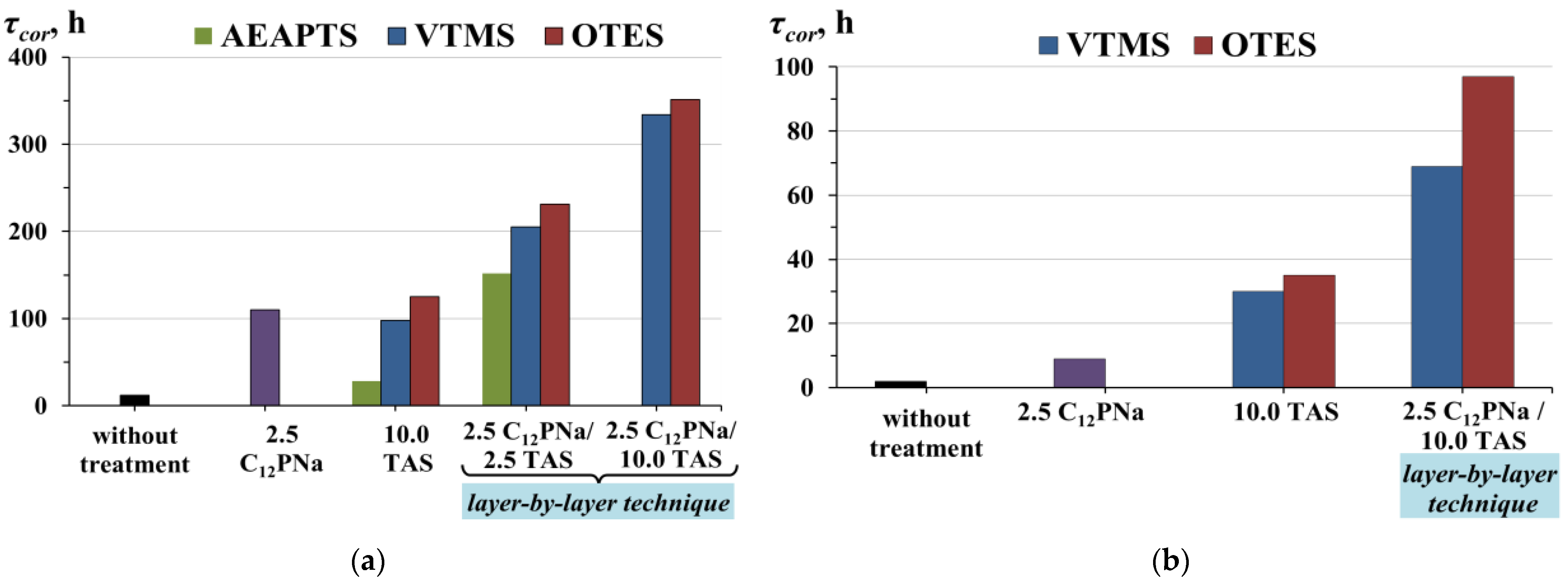 Coatings 12 00149 g014 Coatings 12 00149 g014