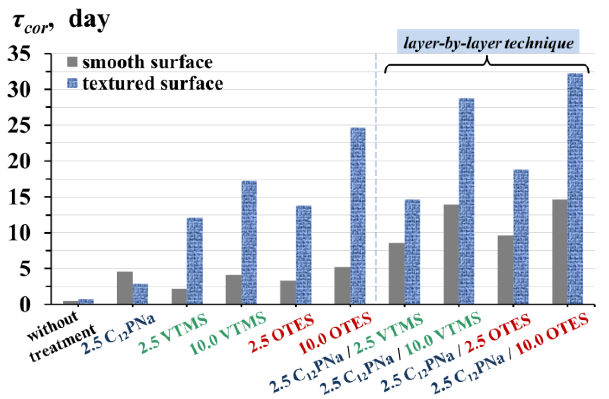 Coatings 12 00149 g015 Coatings 12 00149 g015