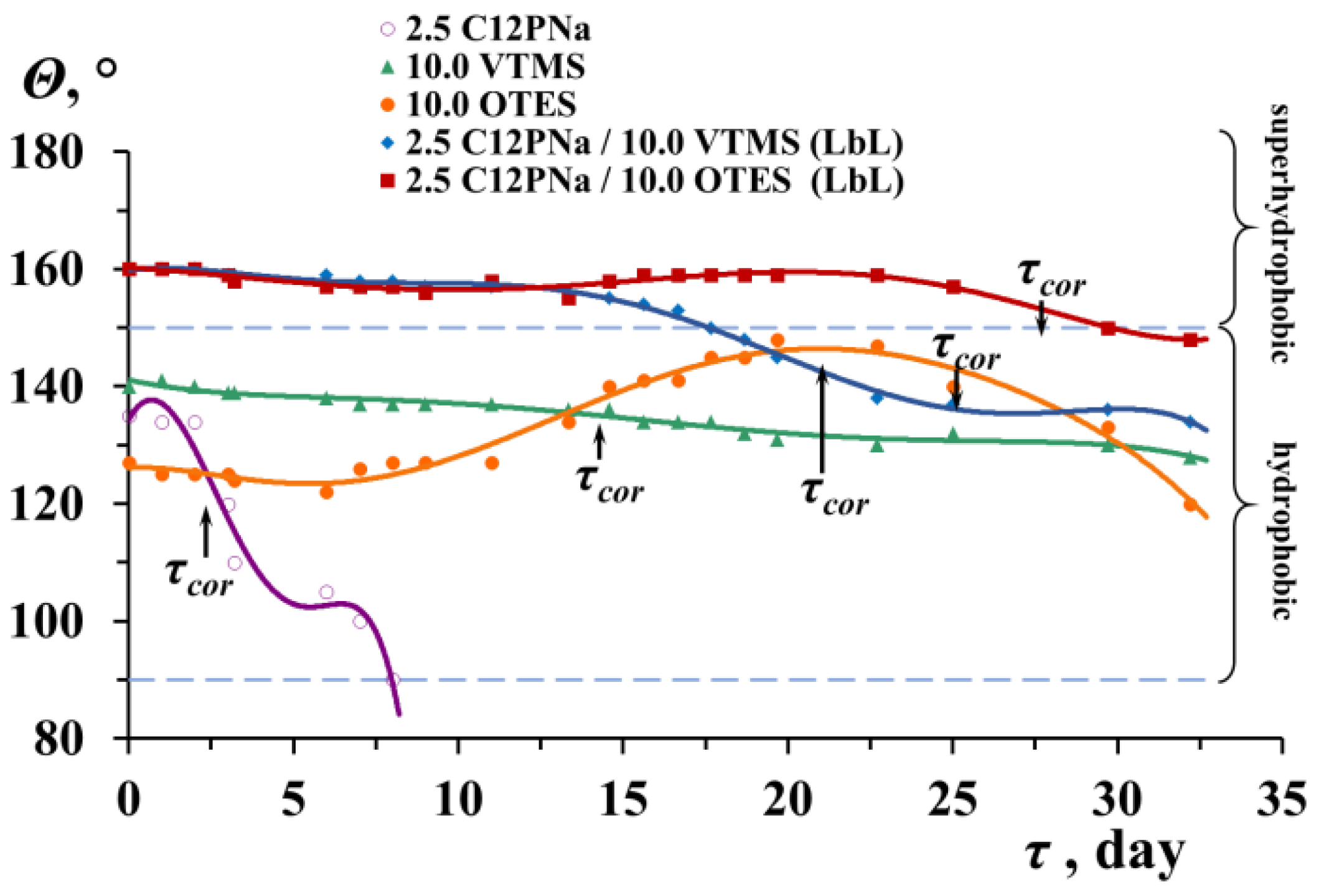 Coatings 12 00149 g016 Coatings 12 00149 g016
