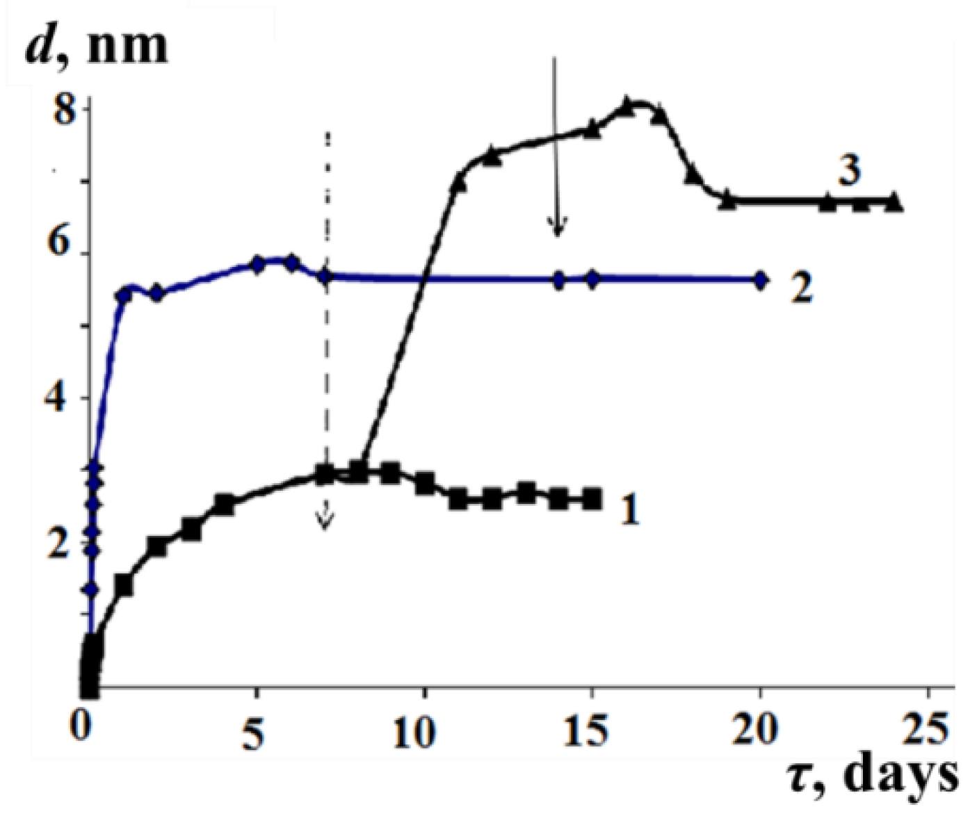 Coatings 12 00149 g021 Coatings 12 00149 g021