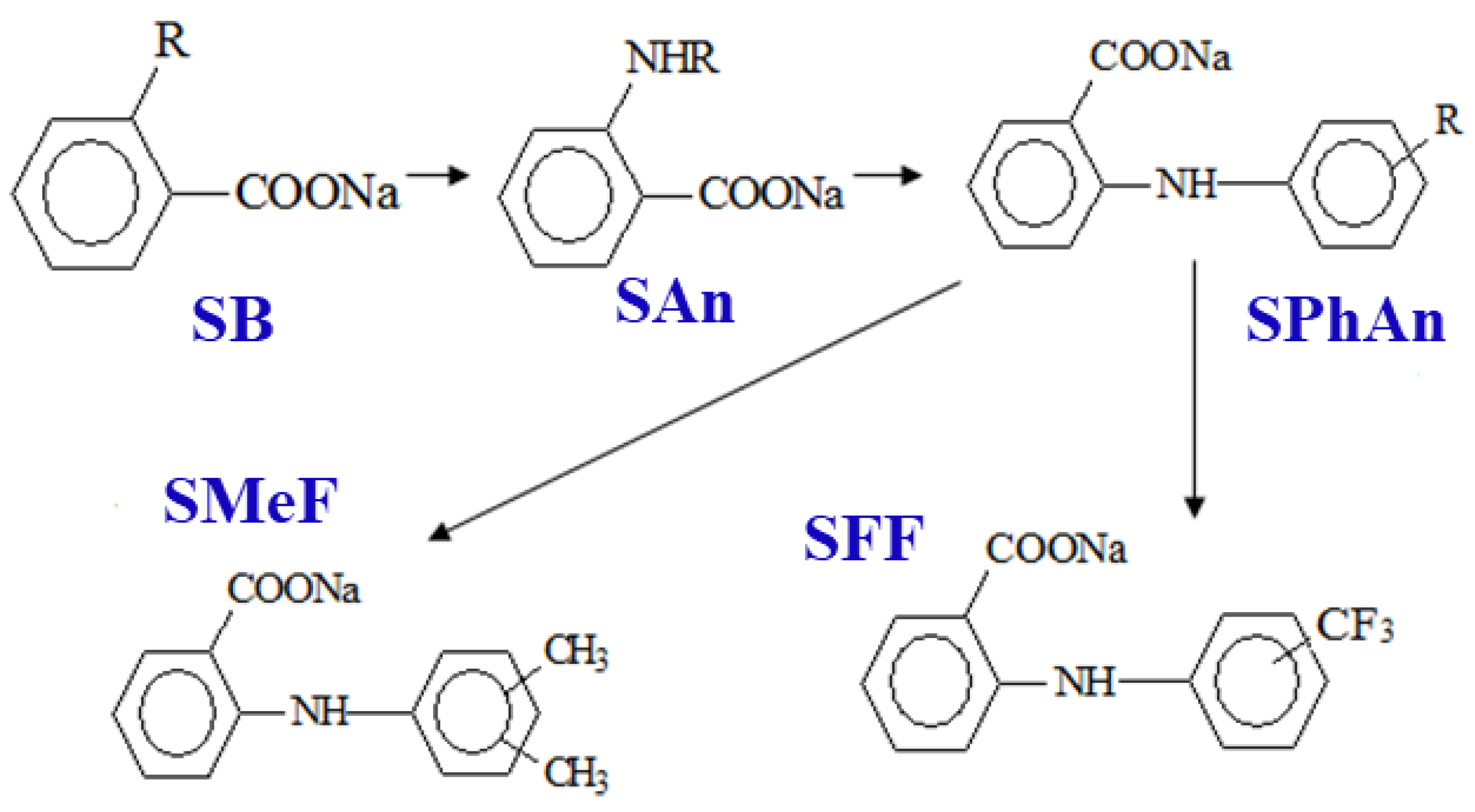 Coatings 12 00149 sch001 Coatings 12 00149 sch001