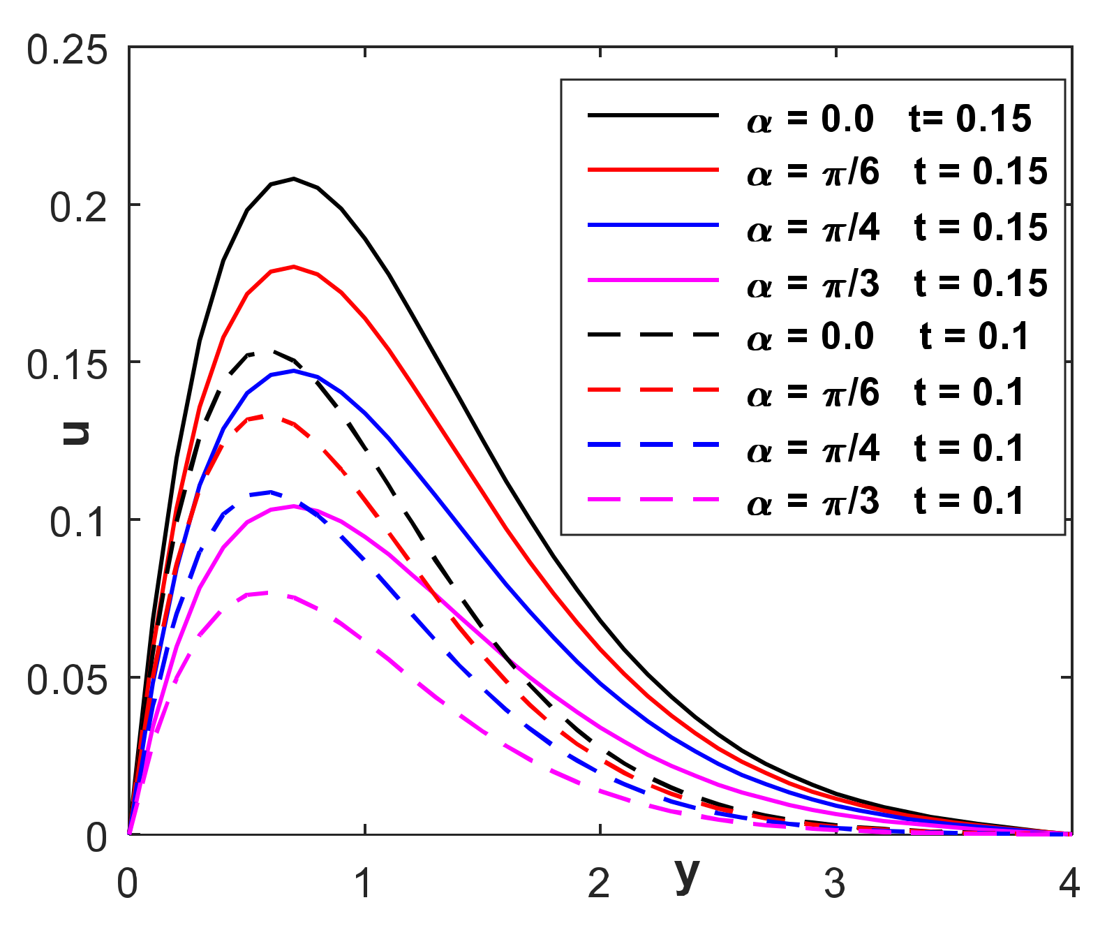 Coatings 12 00151 g003