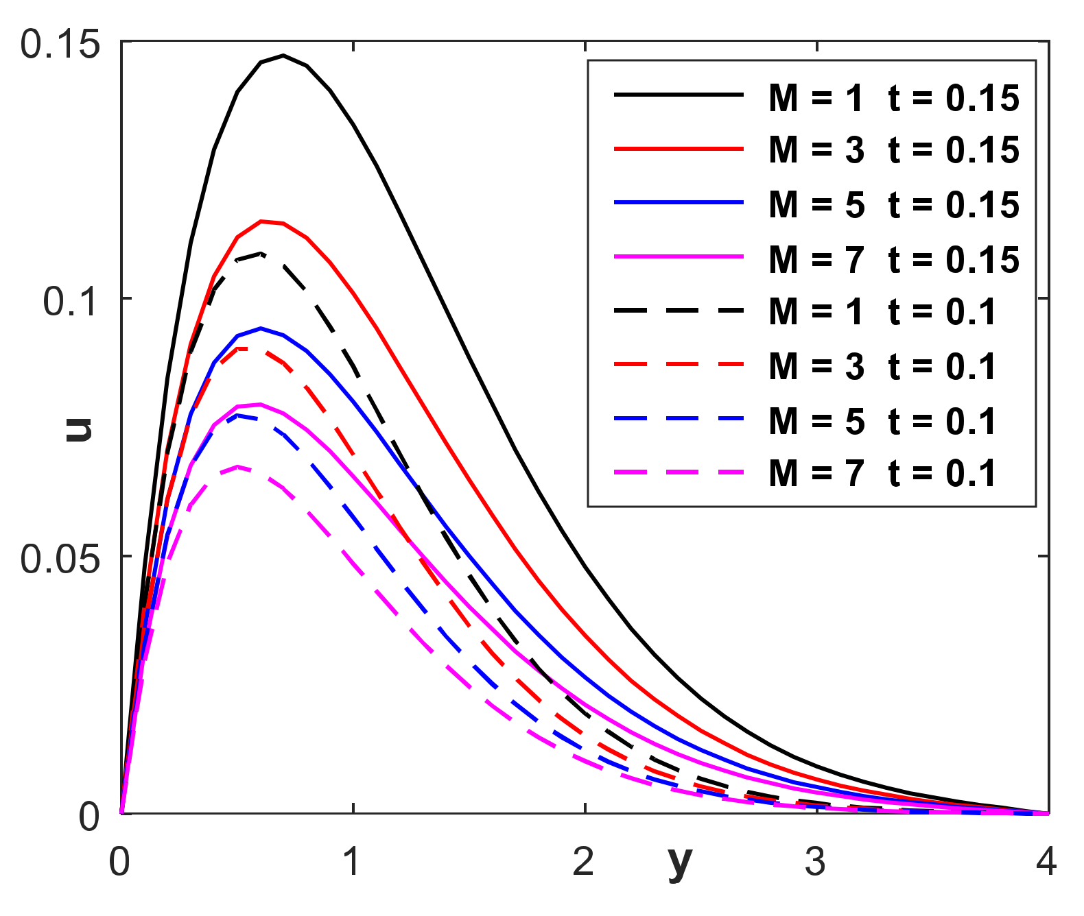 Coatings 12 00151 g005