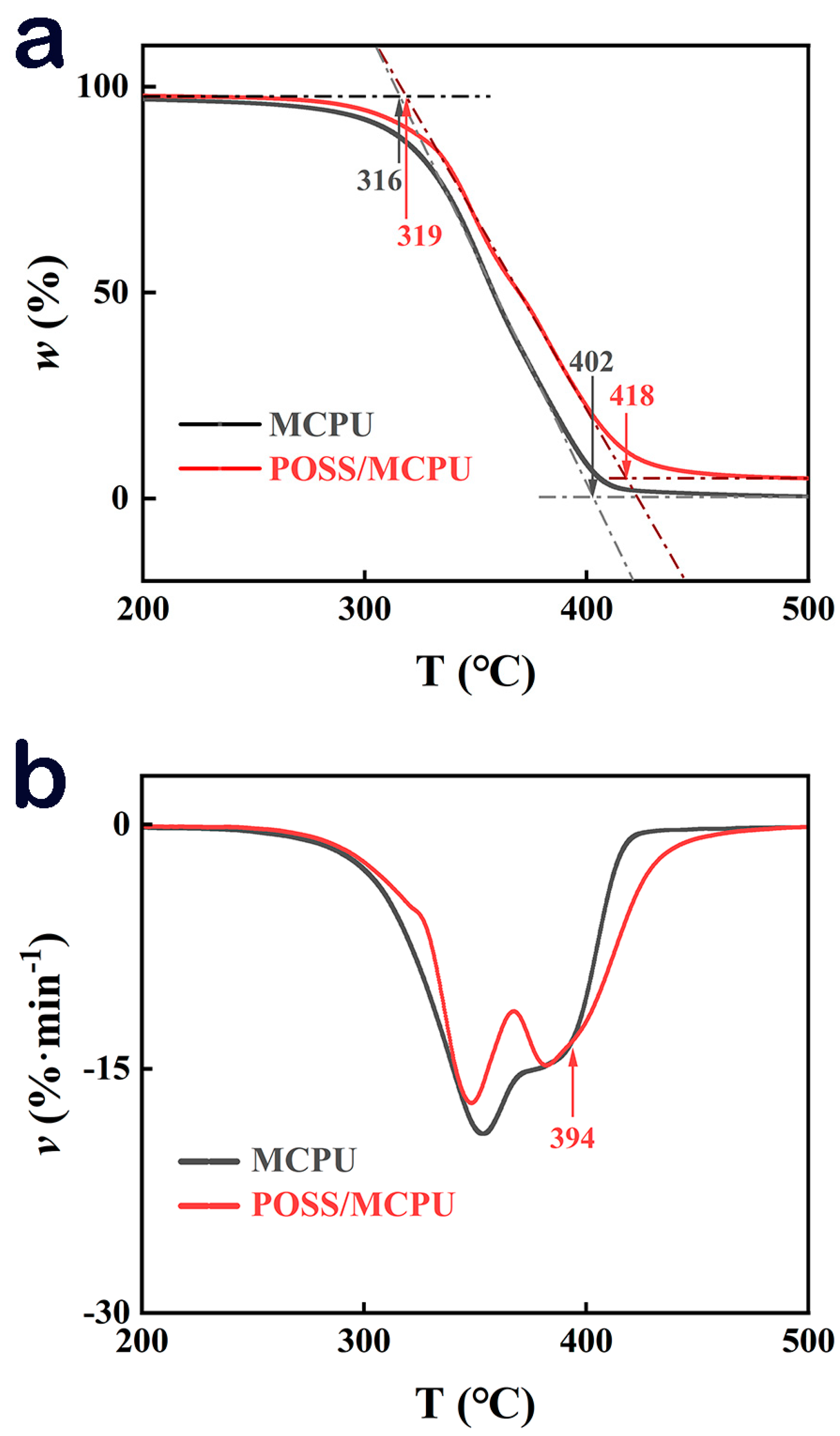 Coatings 12 00153 g003