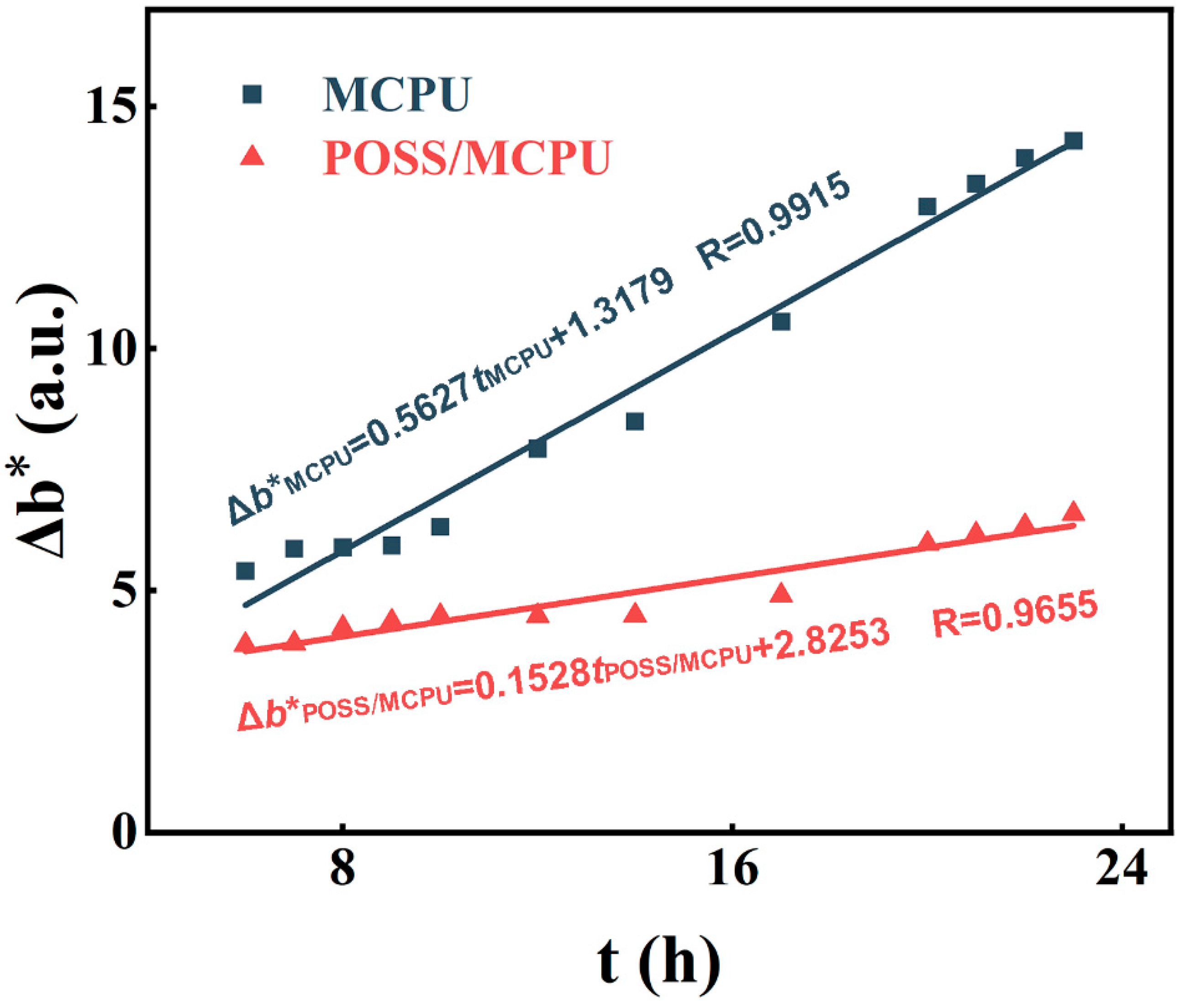Coatings 12 00153 g004