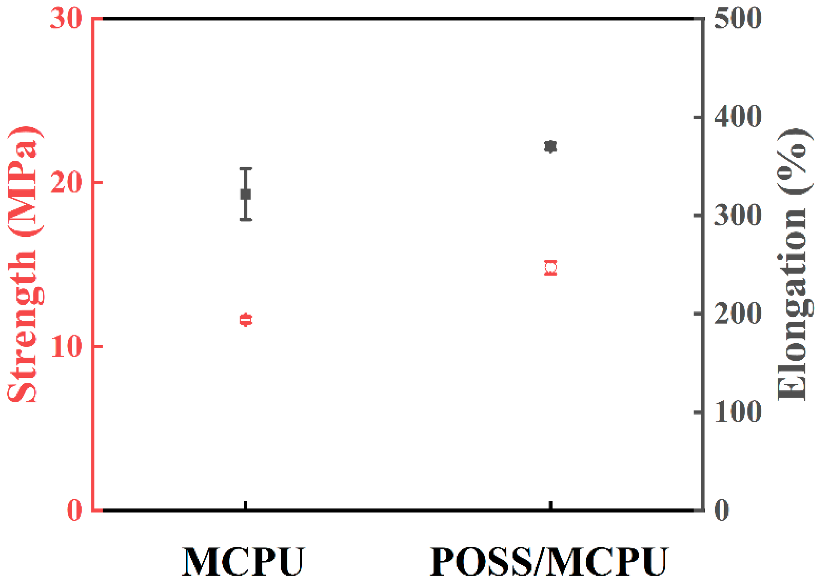 Coatings 12 00153 g005