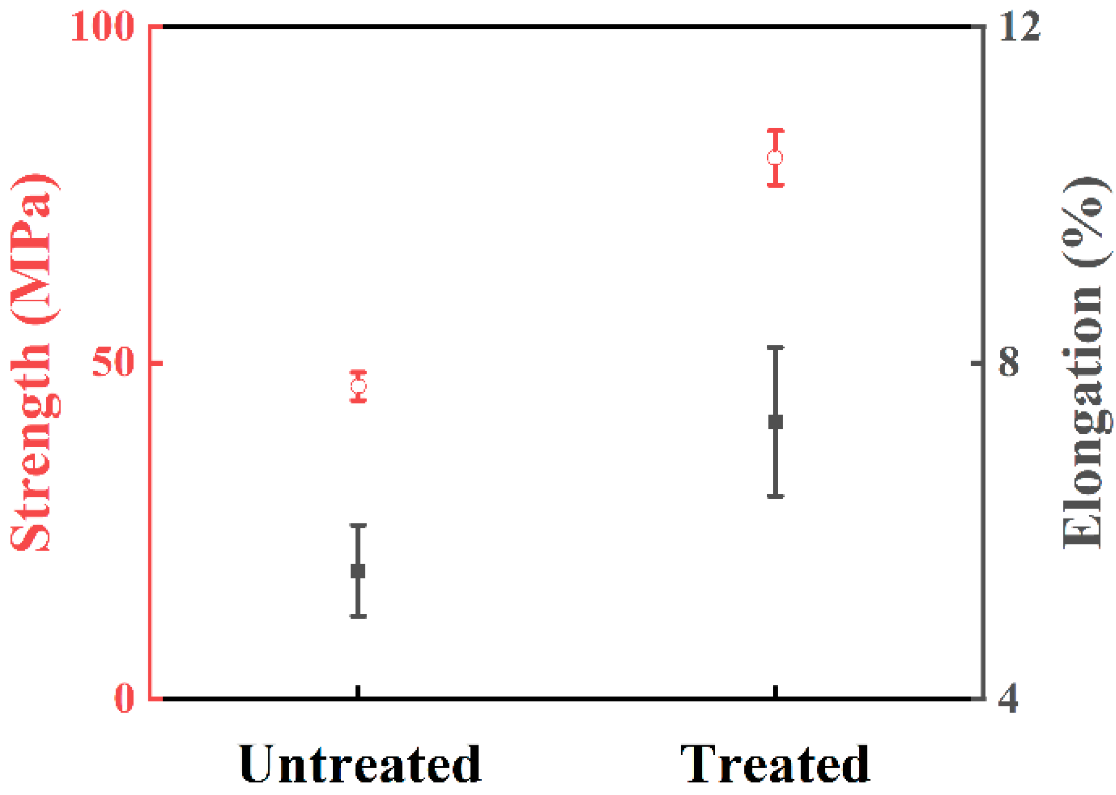 Coatings 12 00153 g008