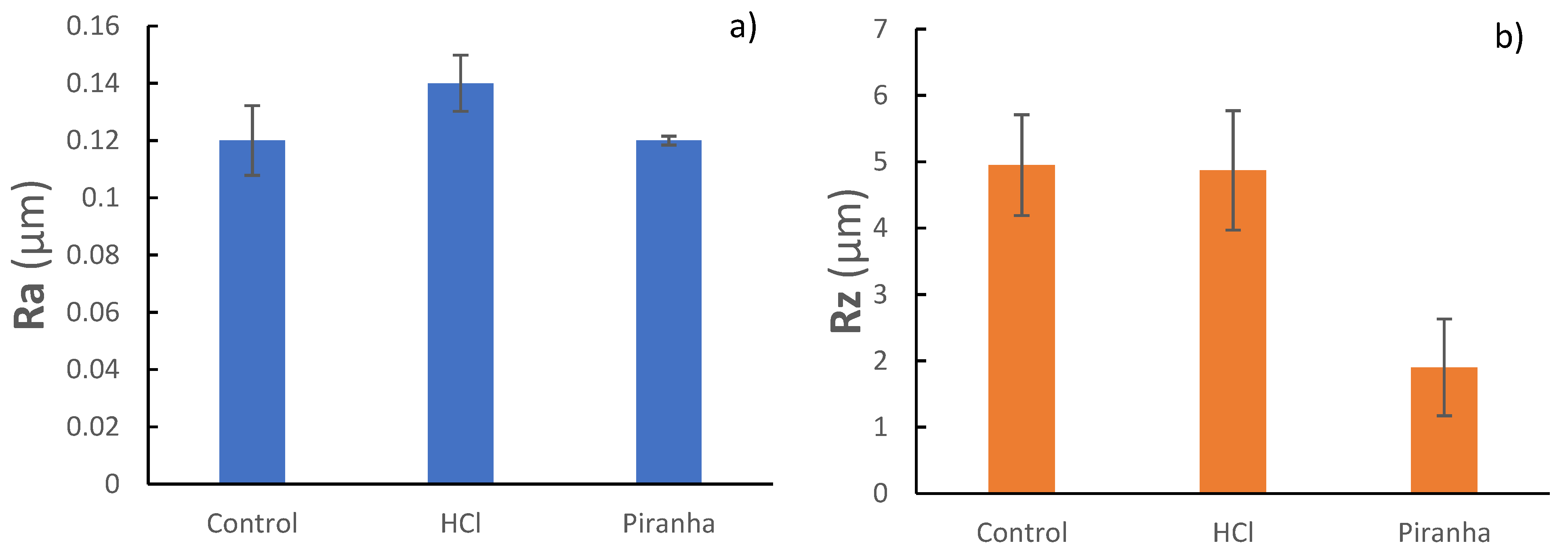 Coatings 12 00154 g005