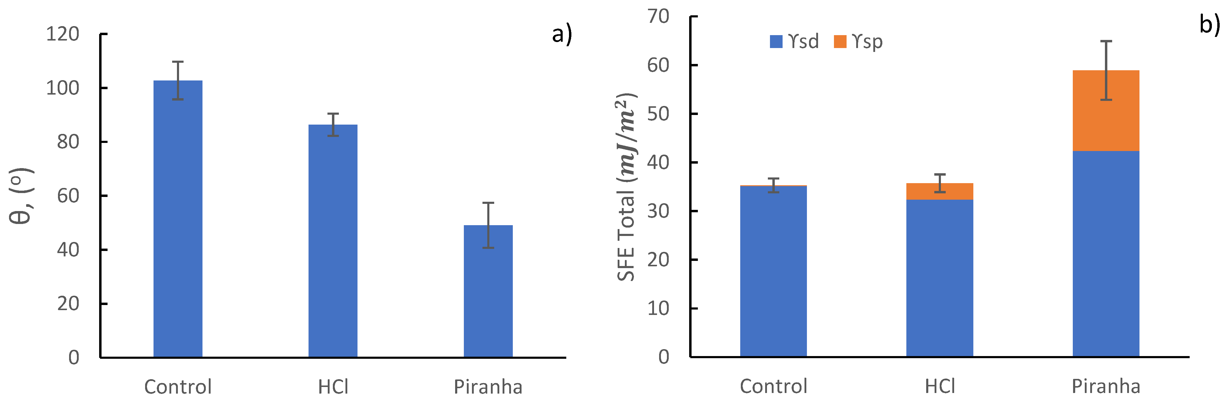 Coatings 12 00154 g006