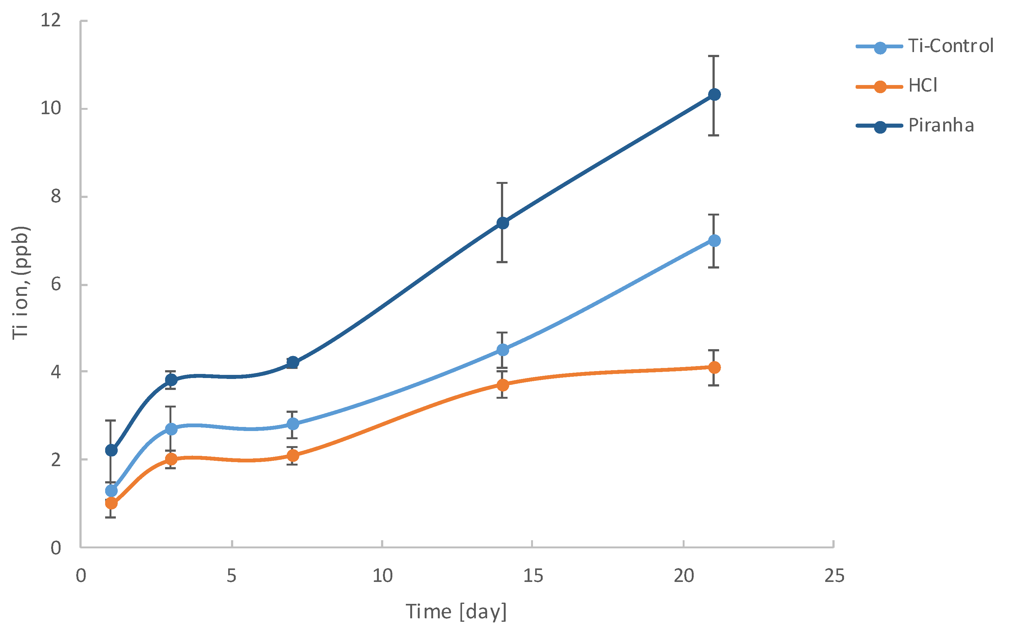 Coatings 12 00154 g008