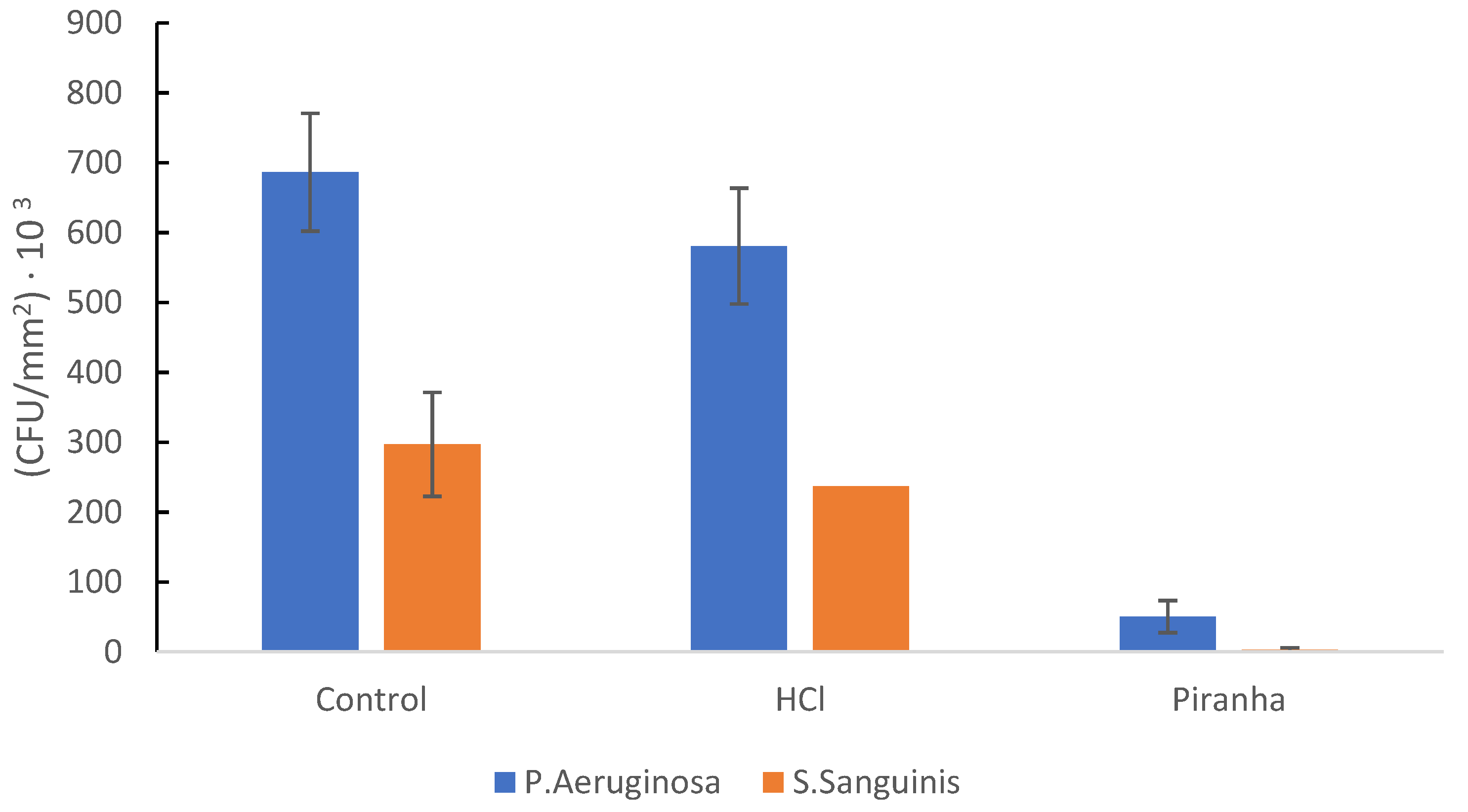 Coatings 12 00154 g009