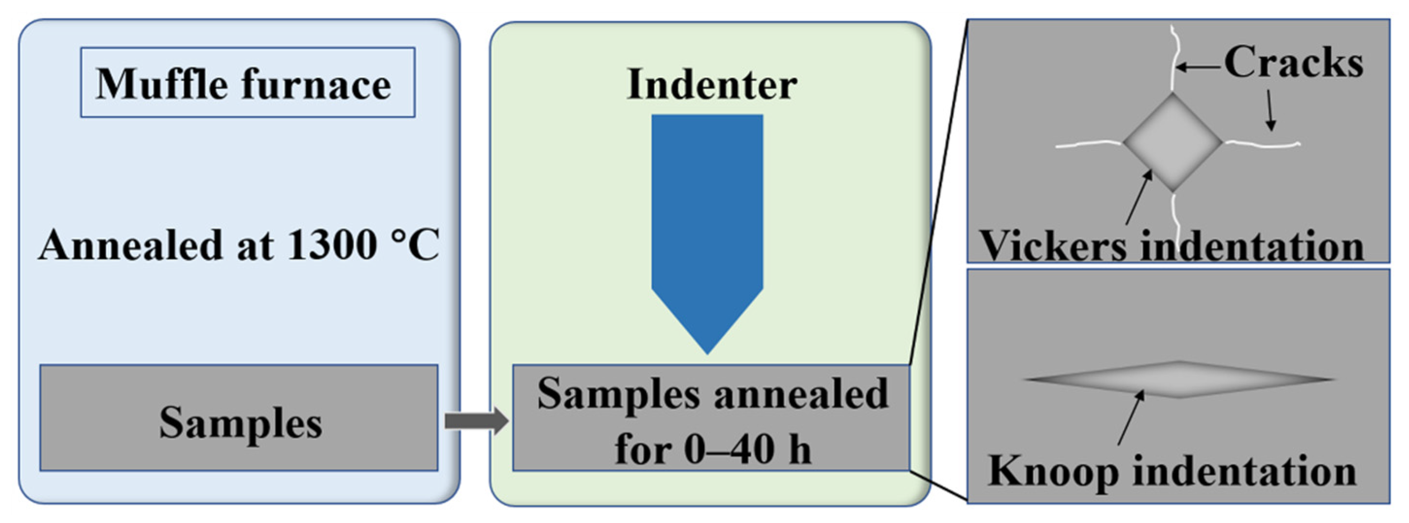 Coatings 12 00155 g001 550