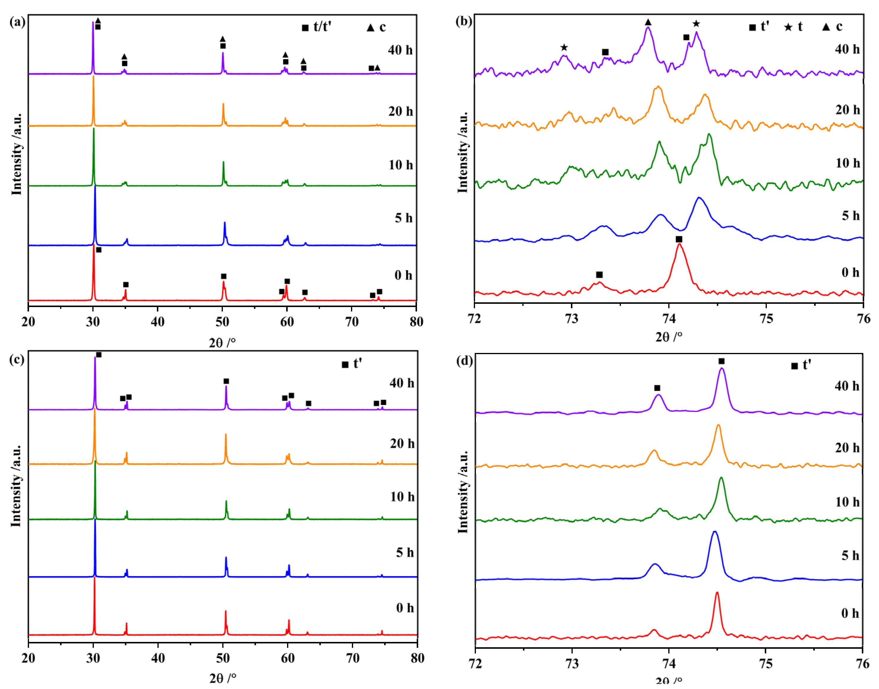 Coatings 12 00155 g002 550