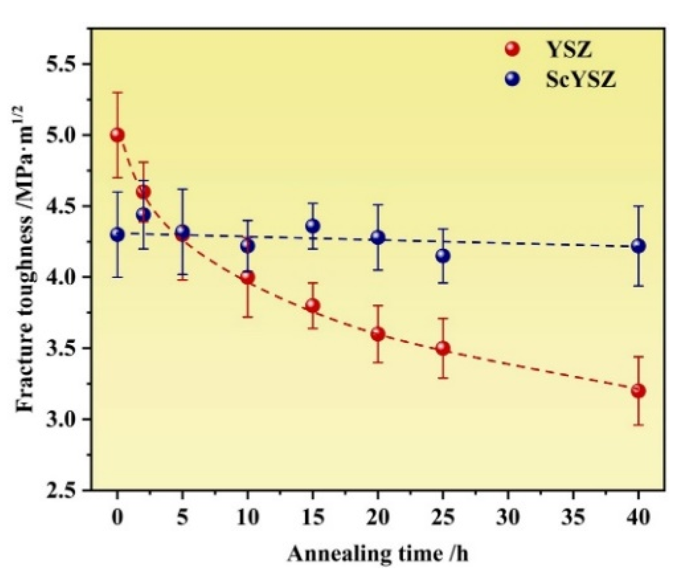 Coatings 12 00155 g004 550